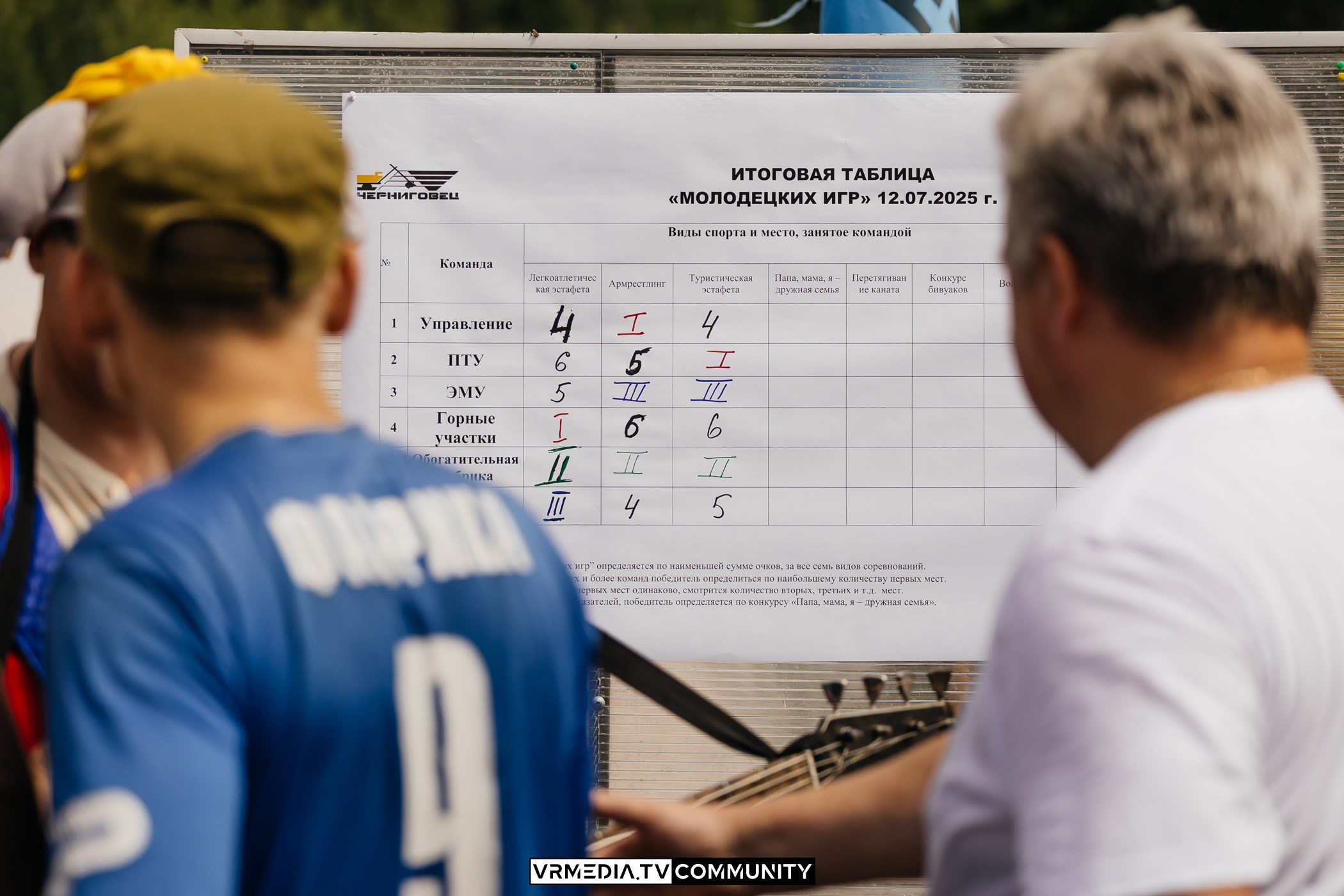 «Молодецкие игры» АО «Черниговец»