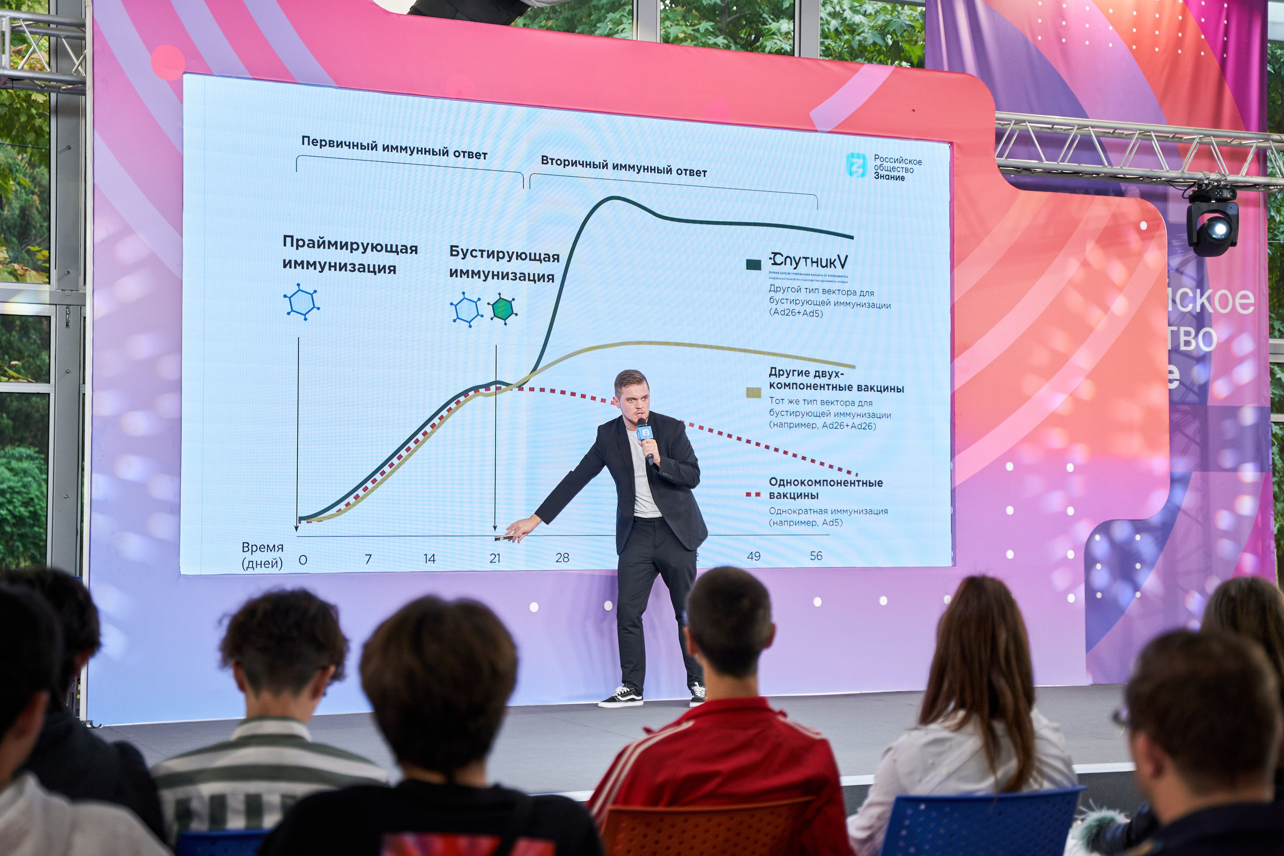 Всероссийский форум Знание. Фото и видео съемка в Сочи Адлере Красной поляне