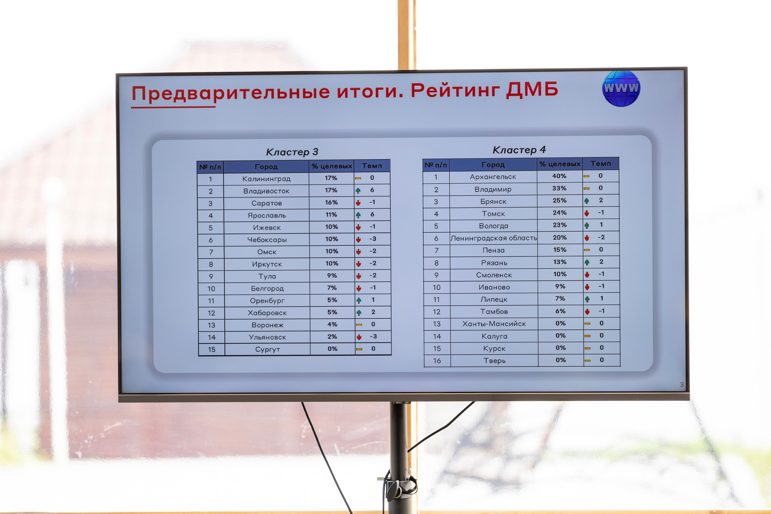 Корпоратив Альфа-Банк. Репортажный и портретный фотограф в Владивостоке