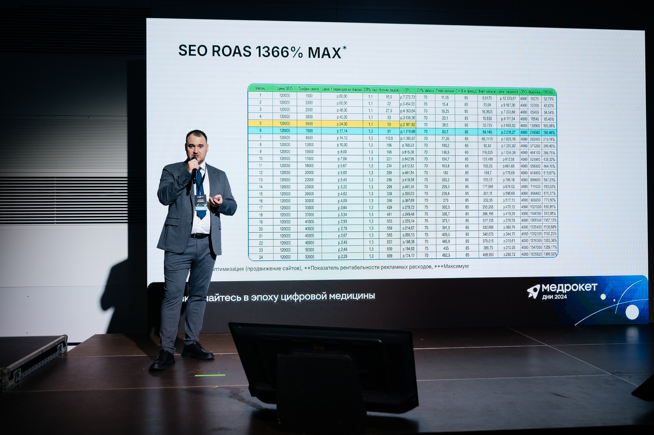 Конференция МедРокет 2024. Фотограф Илья Бызов, Свадебный и репортажный фотограф Сочи