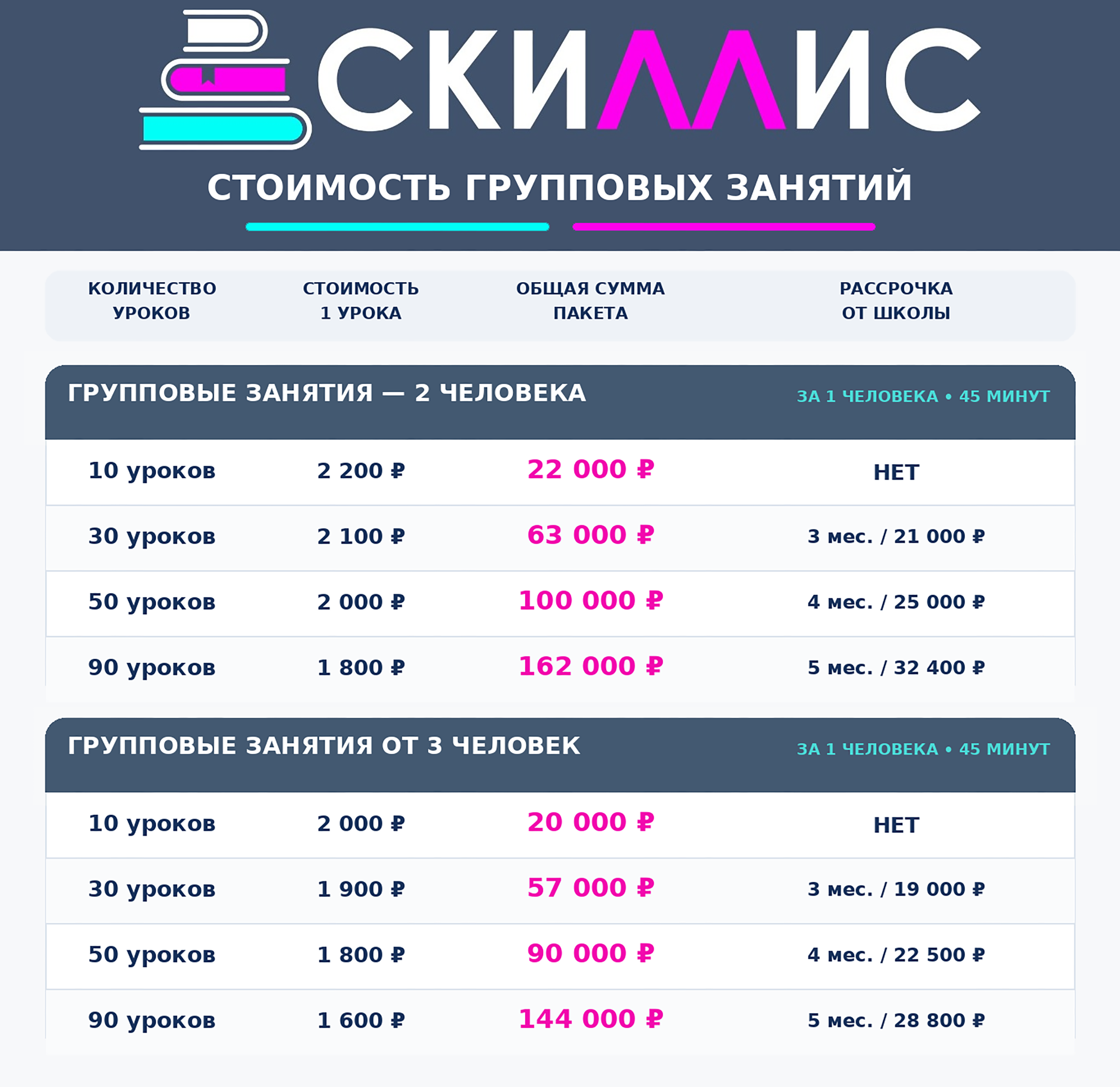 Группы. Скиллис-скул.рф Скиллис — команда онлайн-репетиторов