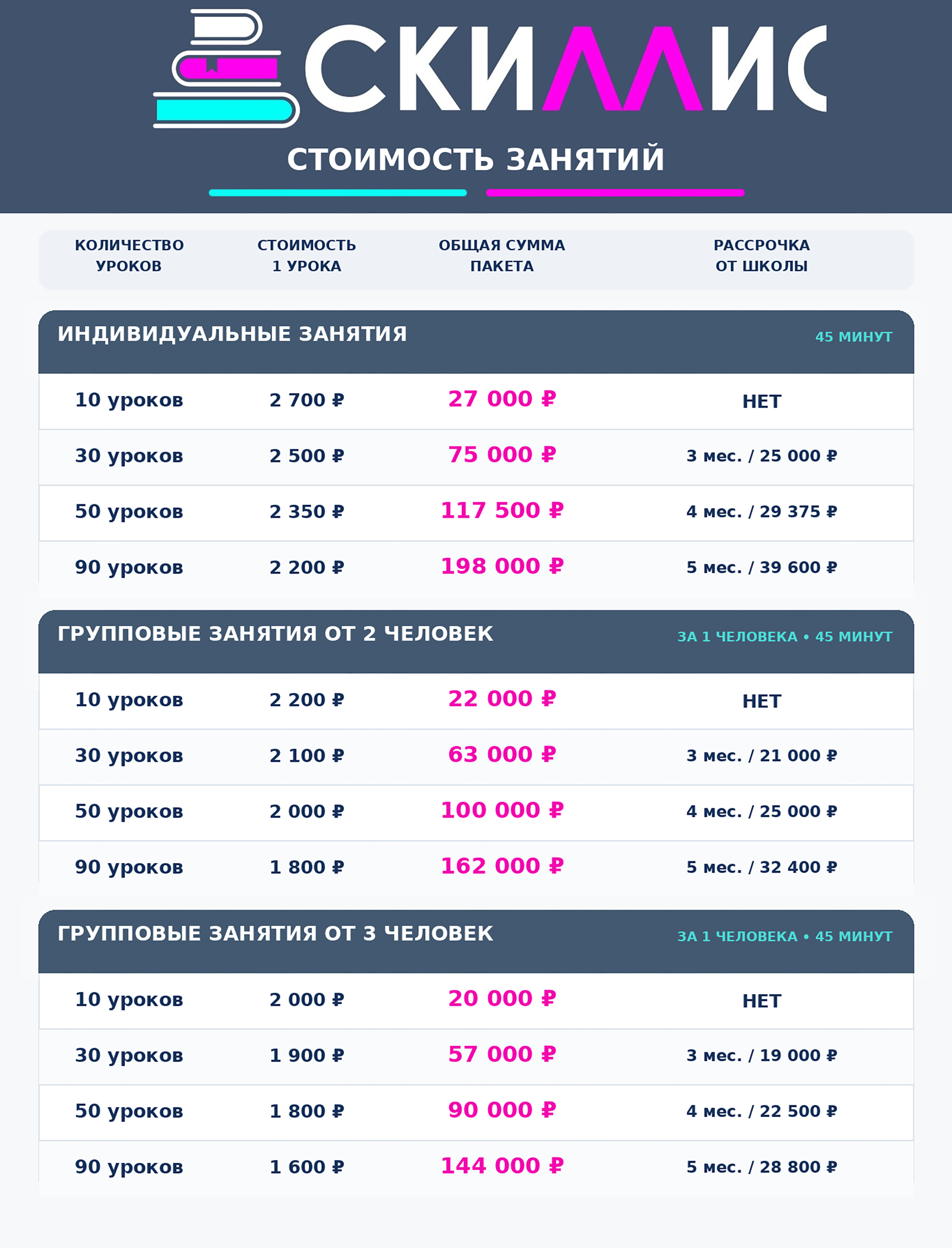 Системные занятия. Скиллис-скул.рф Скиллис — команда онлайн-репетиторов
