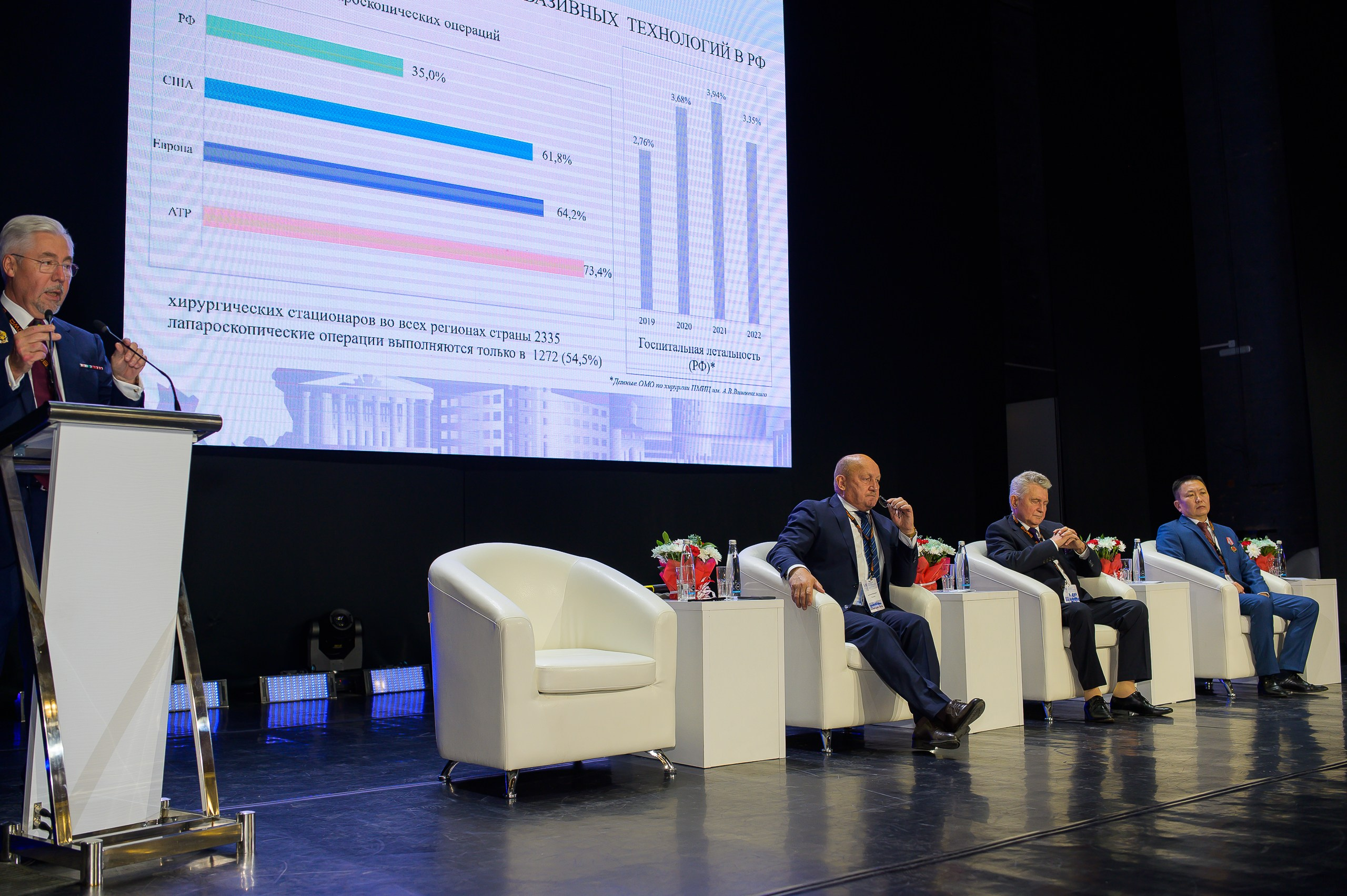 VIII Съезд хирургов Сибирского Федерального округа. Фотограф в Кемерово Владислав Шульц