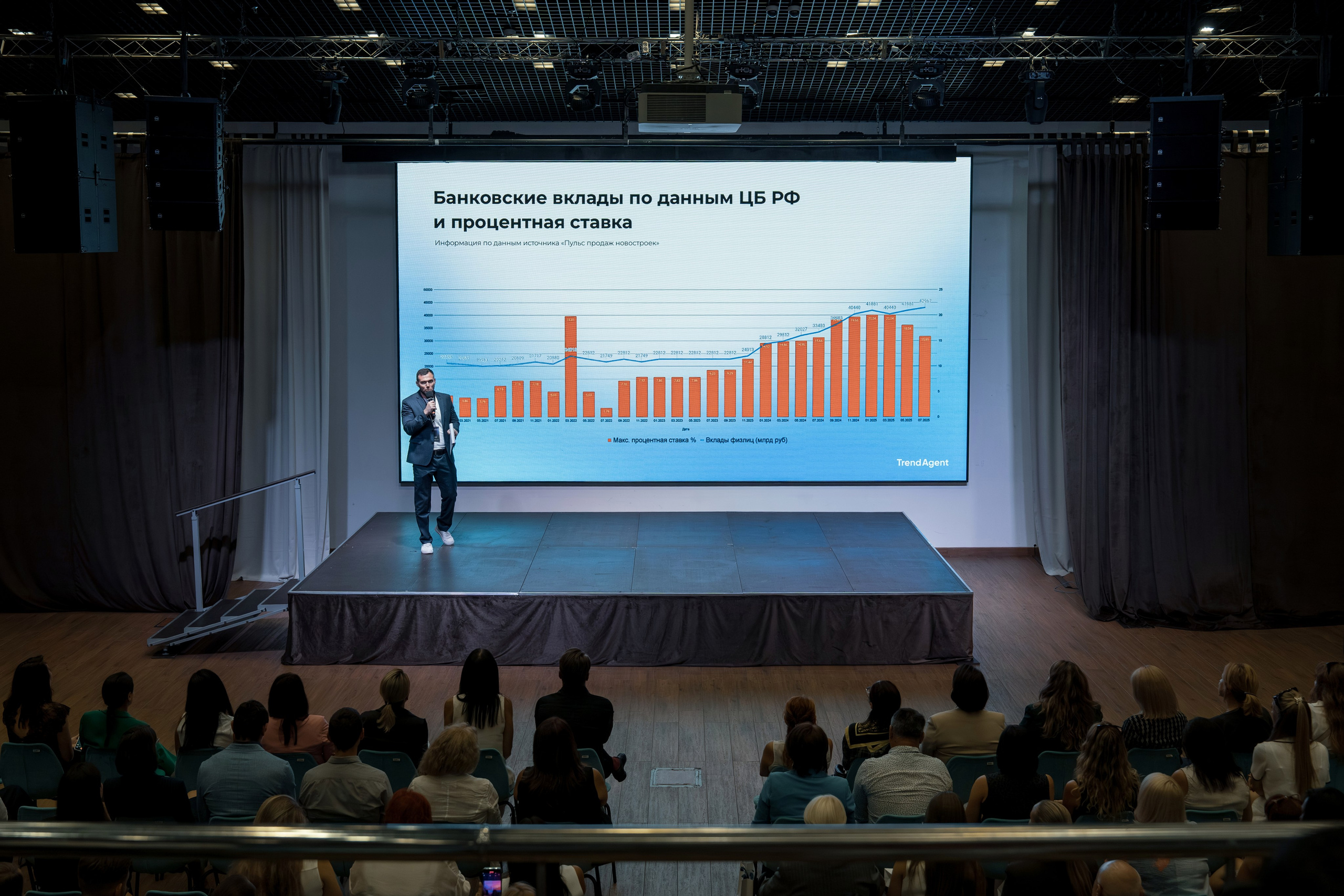 Форум недвижимости Trend Agent. Репортажный фотограф в Красной Поляне и Сочи Павлюченко Екатерина