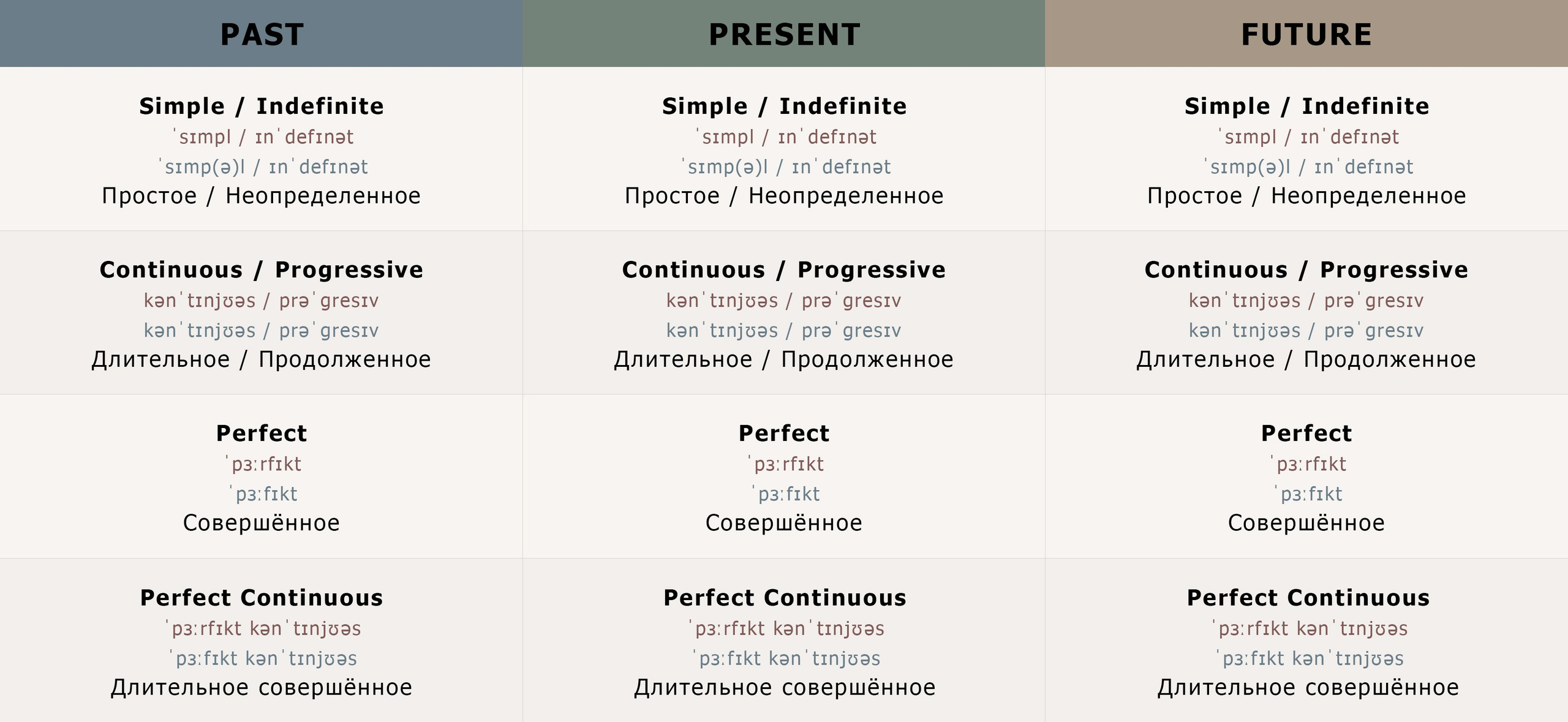 Tenses & aspects. ARCHITECTURE | PHOTOGRAPHY