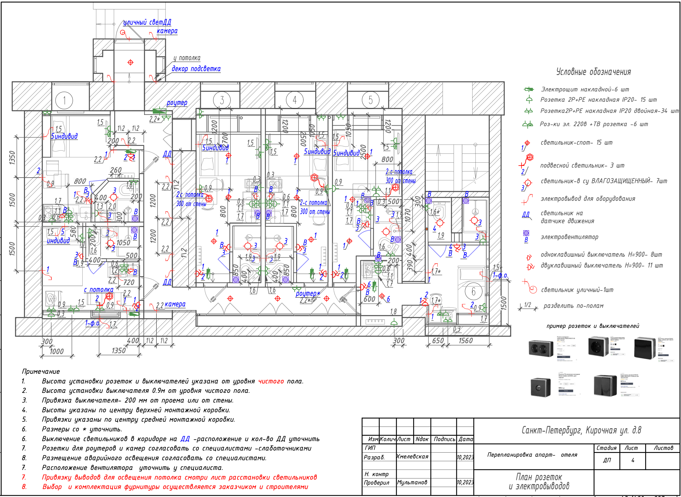 Мини-отель. Дизайнер декоратор интерьеров и предметов интерьера