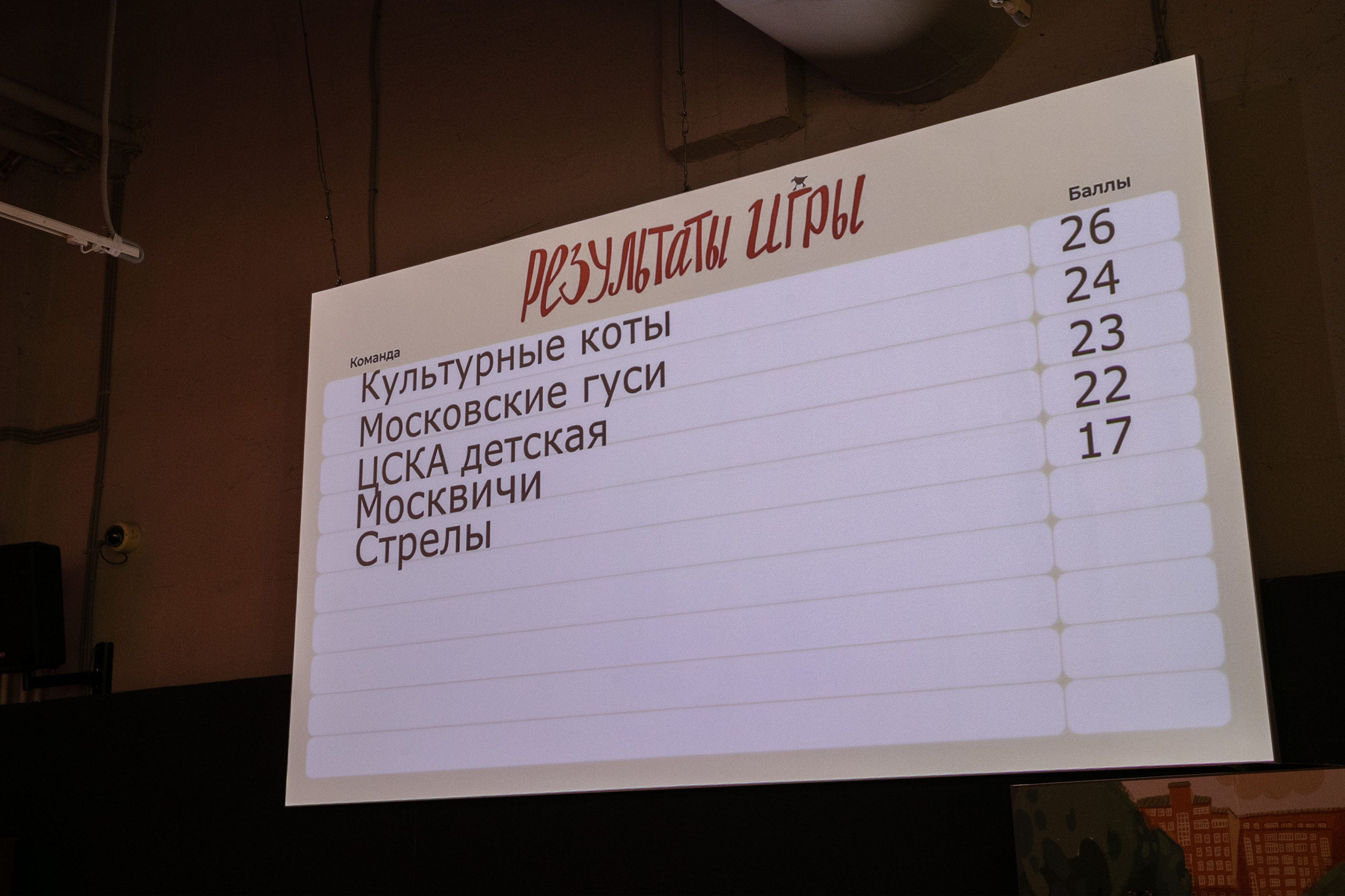 День города в Музее Москвы 2023. Виктория Зудина — фотограф в Москве