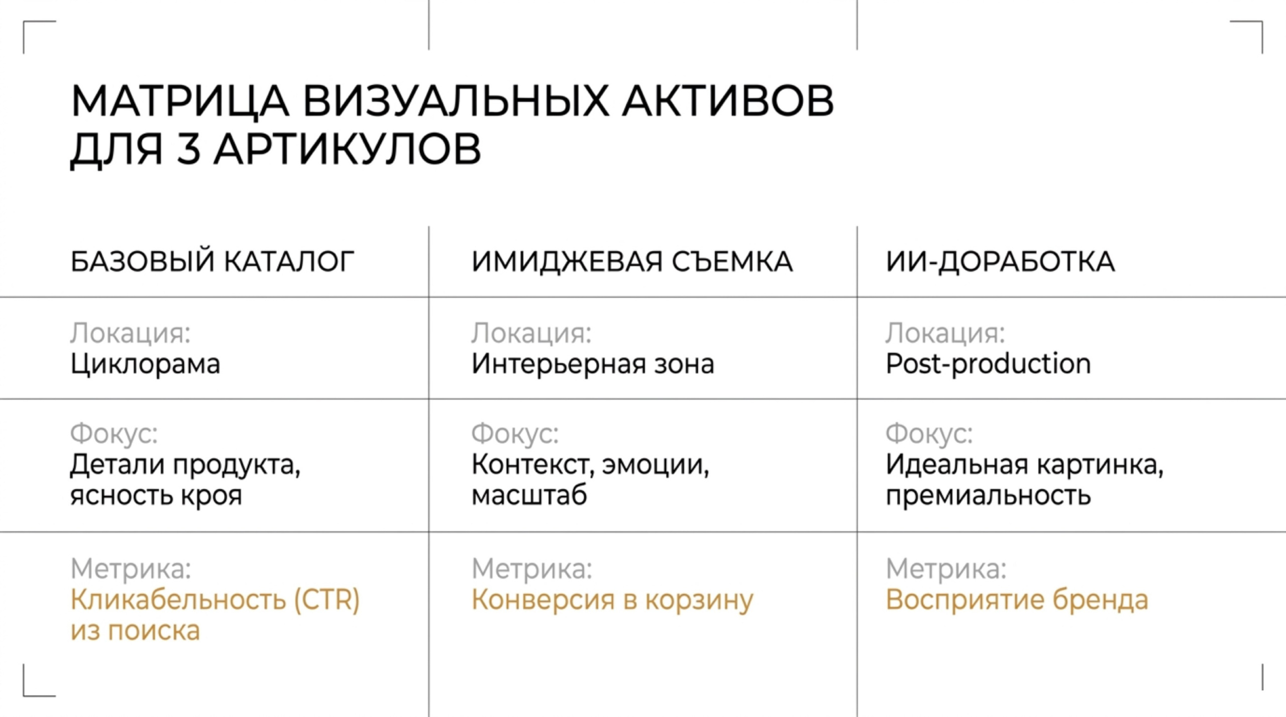 Аудит. Предметная съёмка для маркетплейсов — фото и видео | Sale Easy