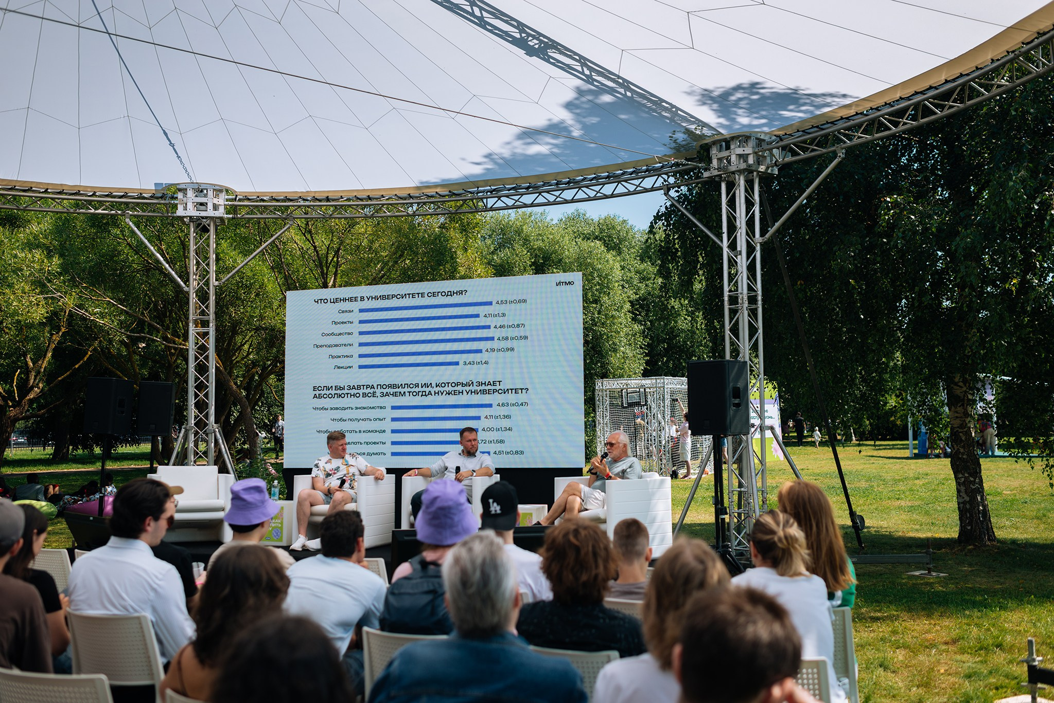 ITMO Family Day. Июль 26. Репортажный фотограф в Санкт-Петербурге Анастасия Клёпова