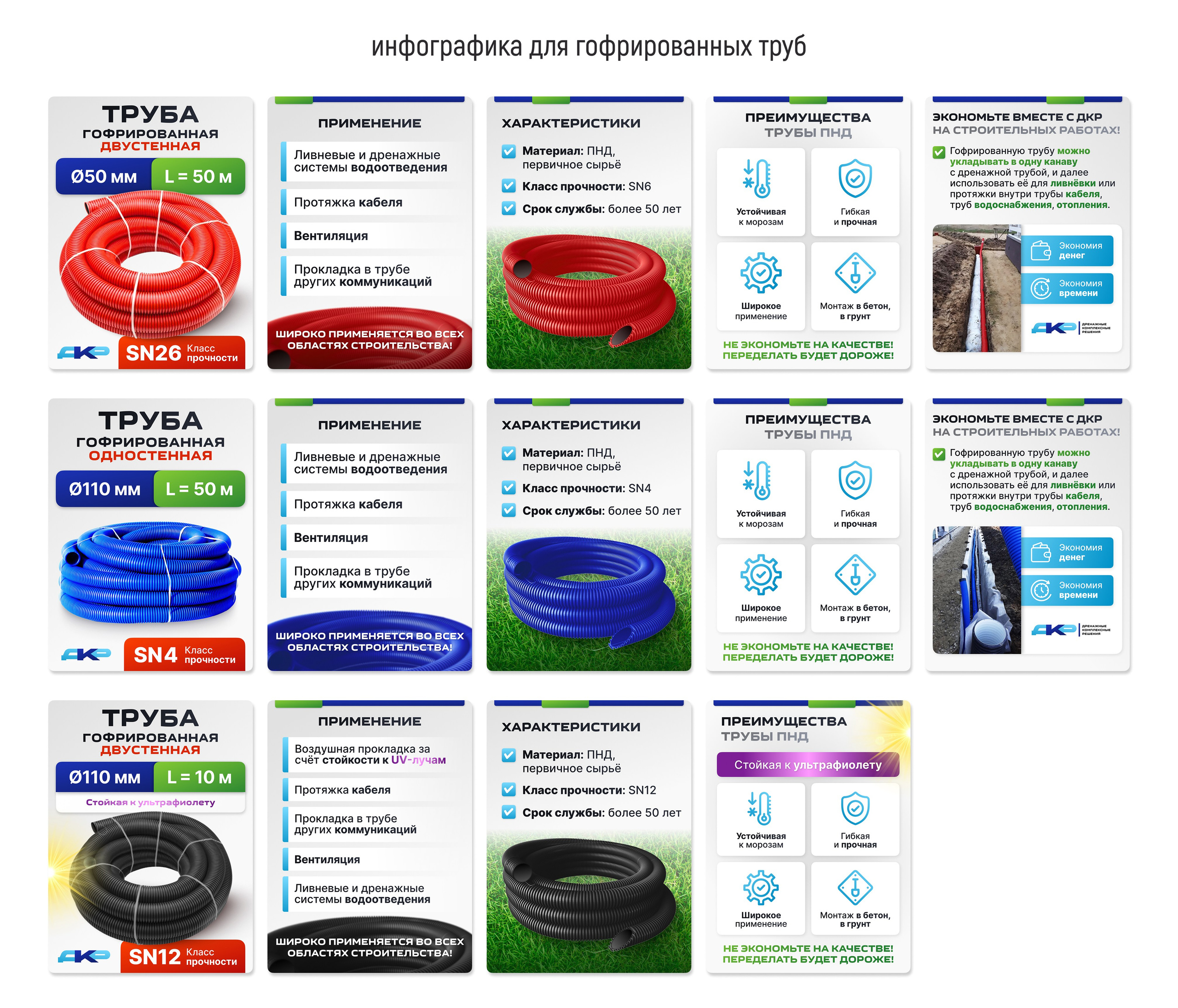 Логотип и инфографика для карточек товаров: дренажные системы. Маркетолог в Москве, специалист по коммуникациям и рекламе Аня Смоляга