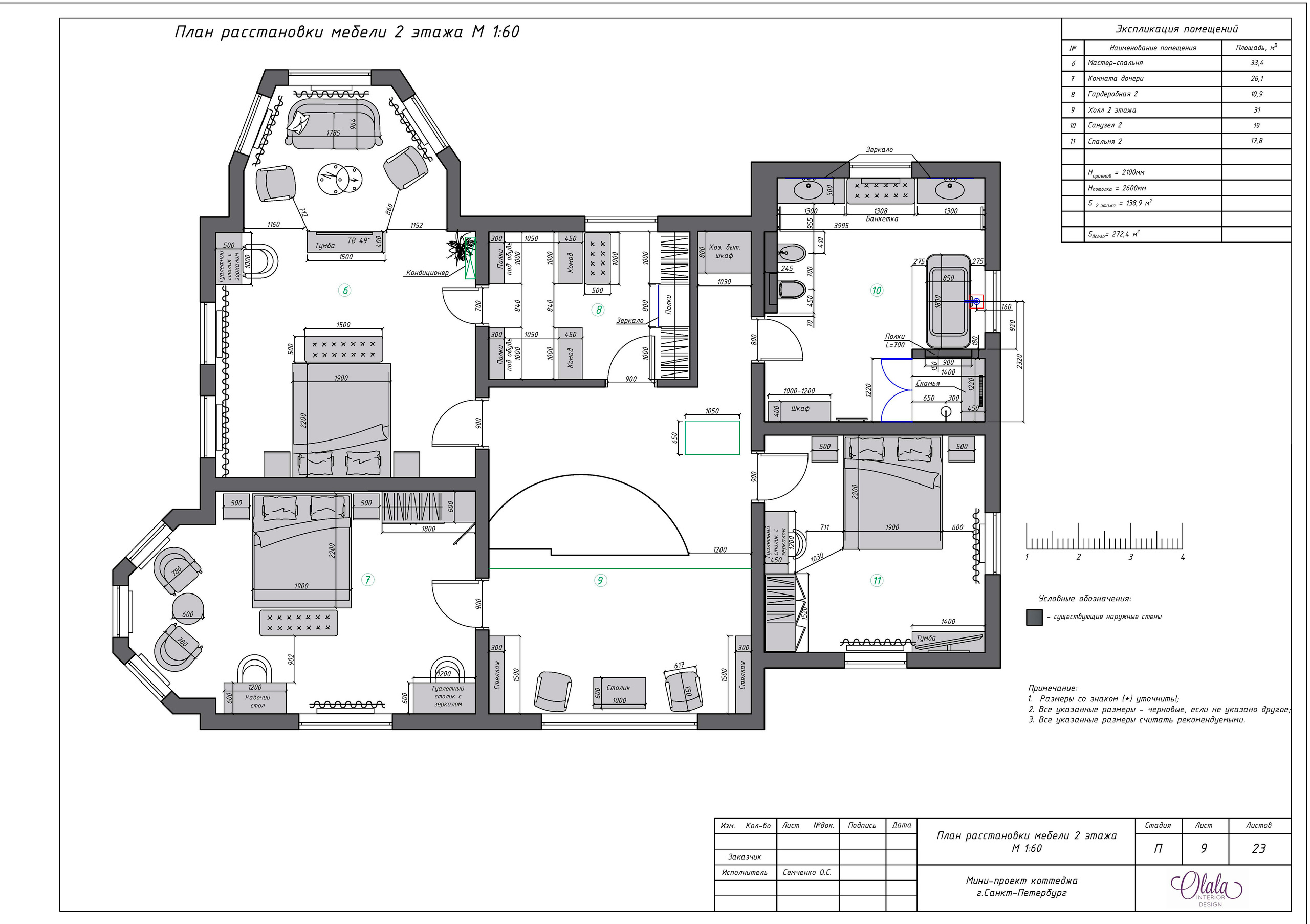 Планировочные решения. Дизайнер интерьеров Olala interior design