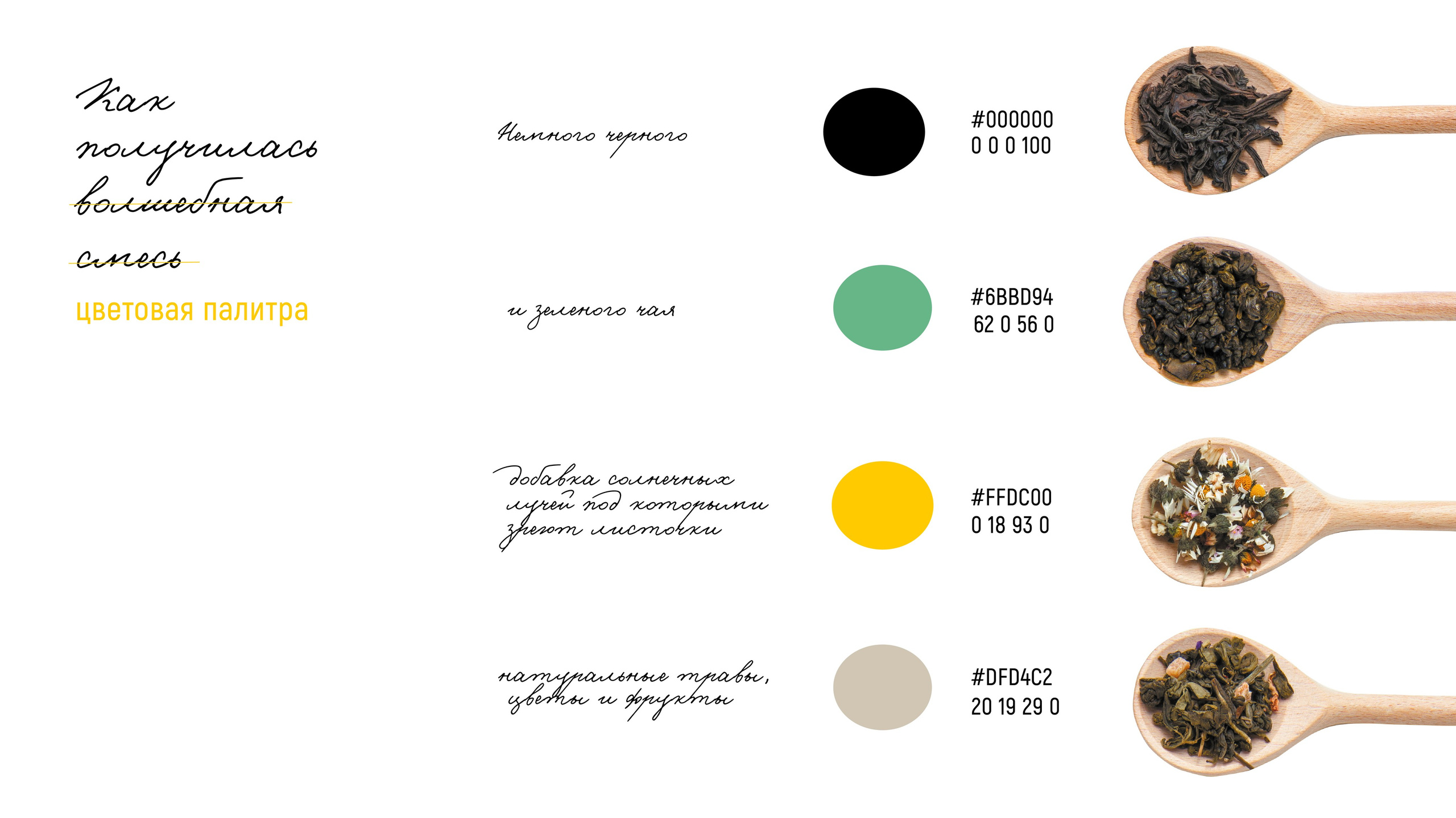 Логотип и айдентика для чайной