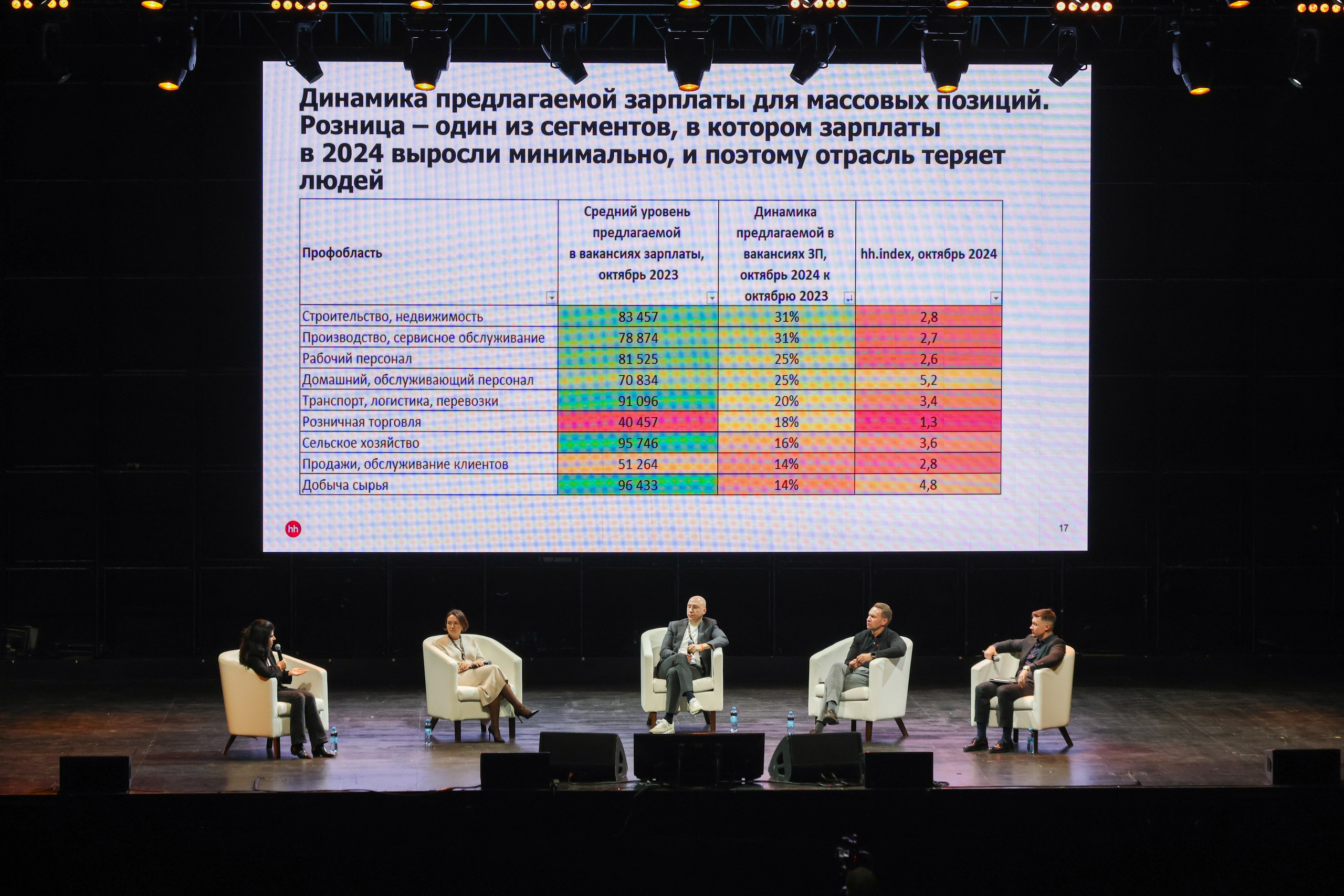 Корпоративы. Фото и видеосъёмка бизнес-мероприятий под ключ в Москве и МО — Akhmedov Team
