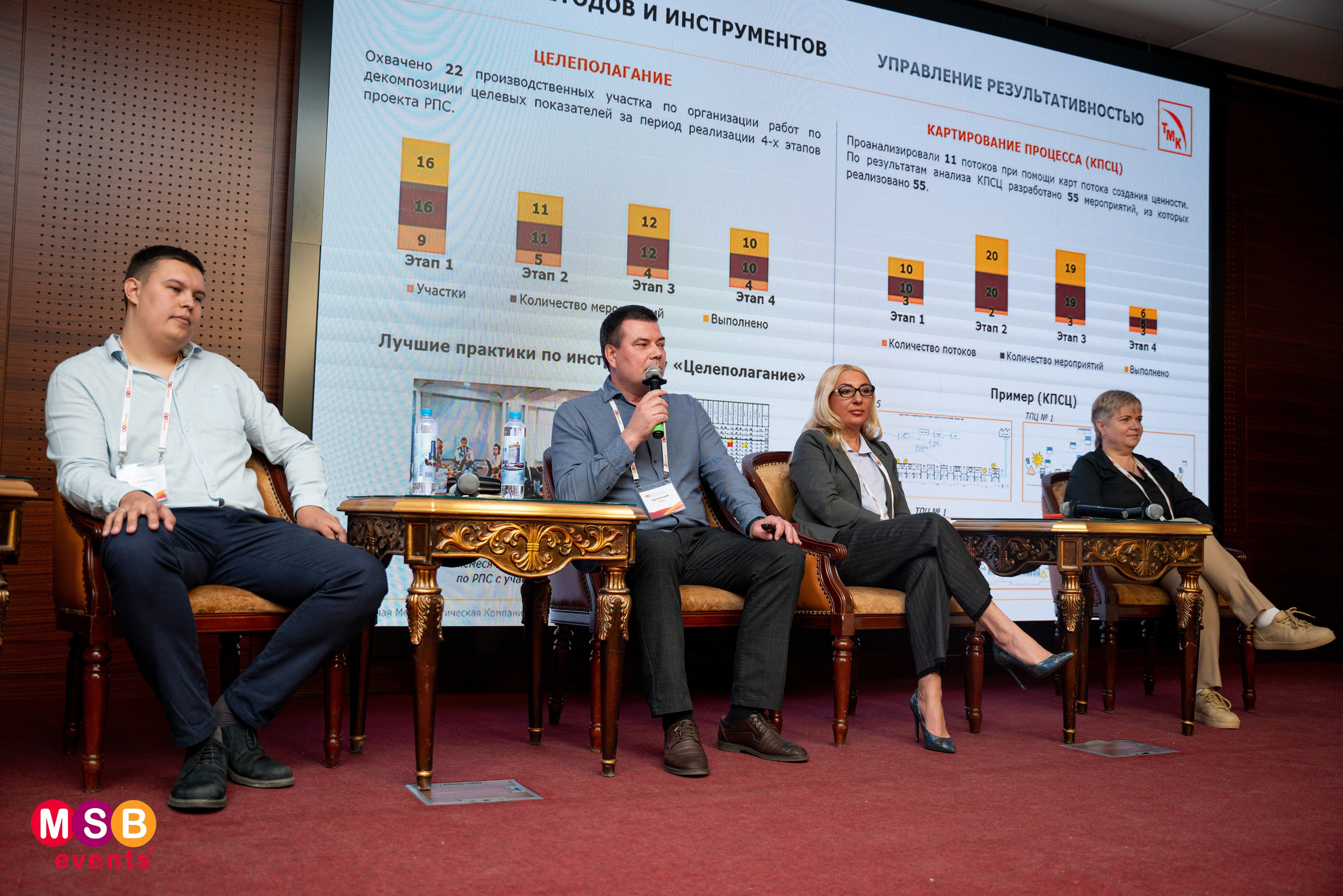 ФОРУМ БИЗНЕС-СИСТЕМ: MSB EVENTS. Фотограф на любое мероприятие