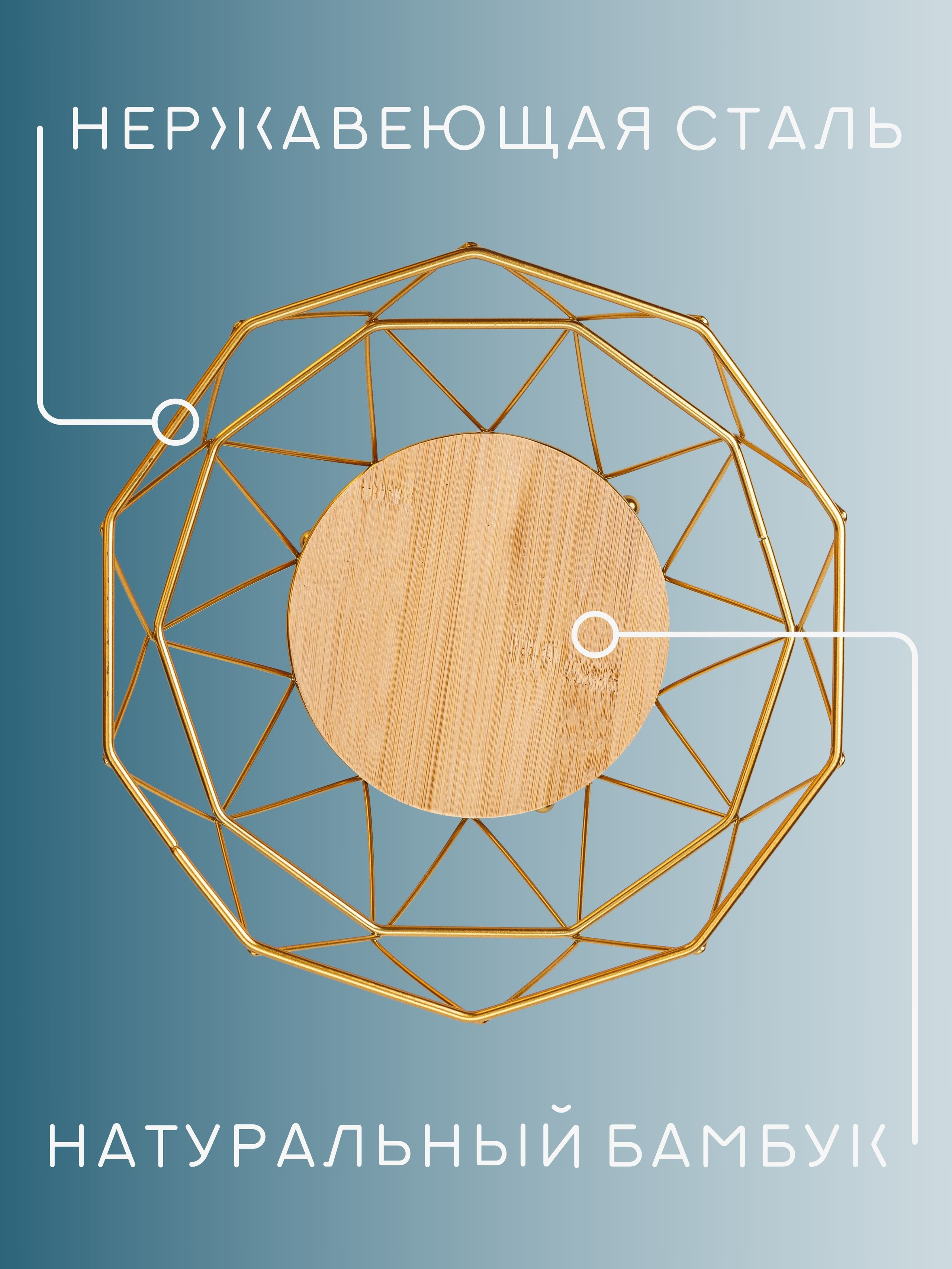 Инфографика для маркетплейсов: корзина для фруктов. Маркетолог в Москве, специалист по коммуникациям и рекламе Аня Смоляга