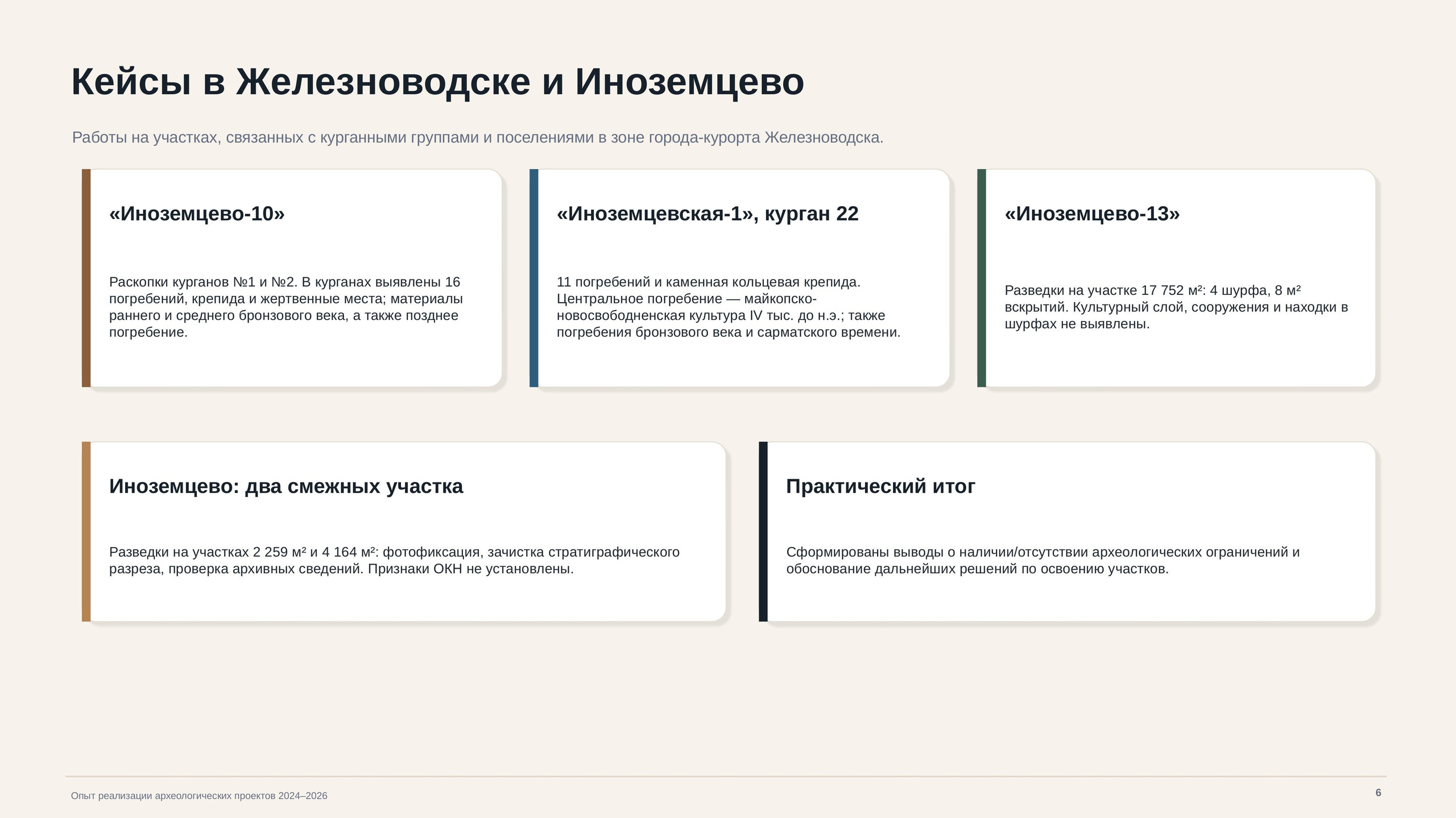 Опыт работ. Arheolog
