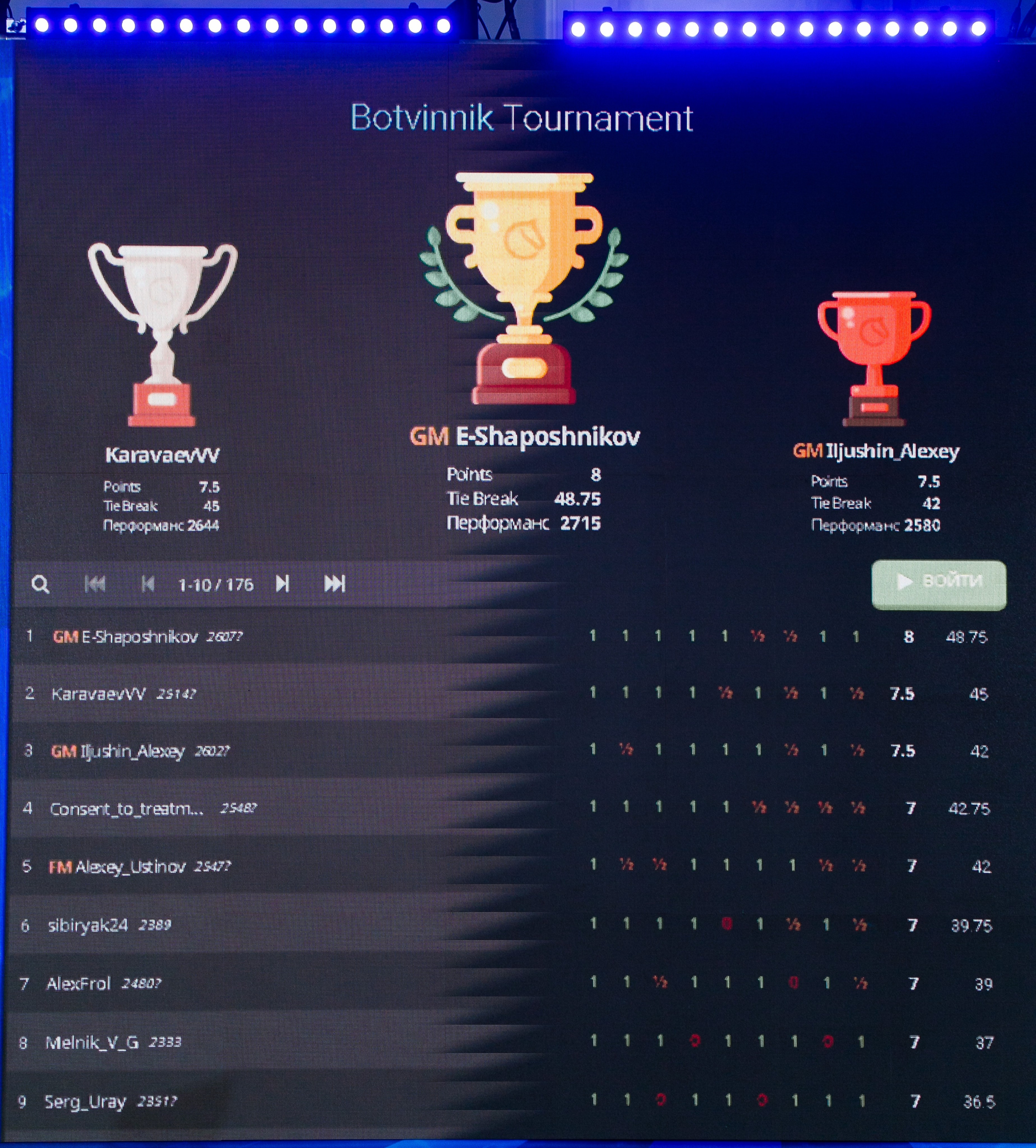 Шахматный турнир им. М. М. Ботвинника. Репортажный фотограф Борис Геер