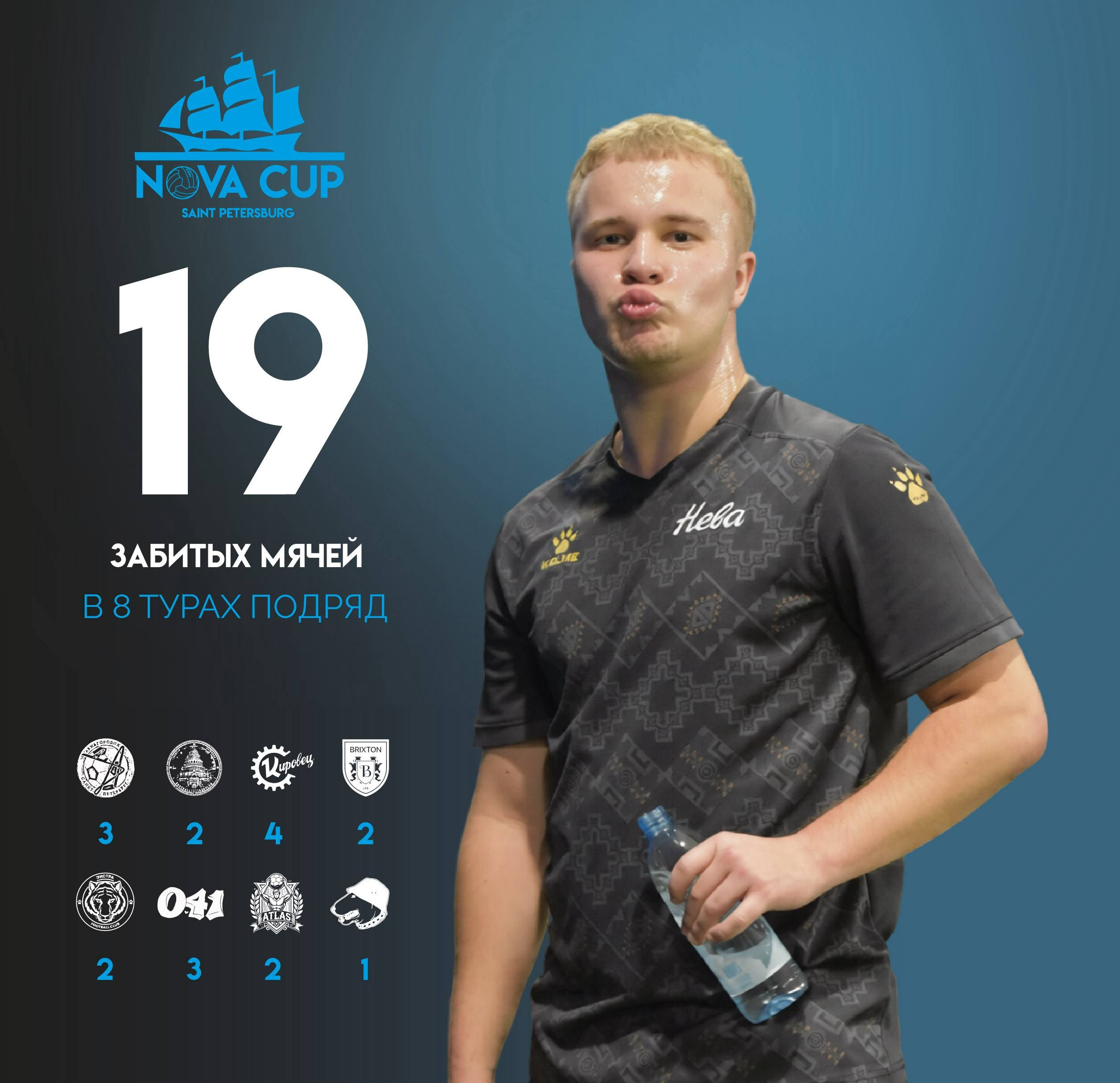 Разработка фирменного стиля для футбольной организации «Nova Cup». DESIGN STUDIO NN