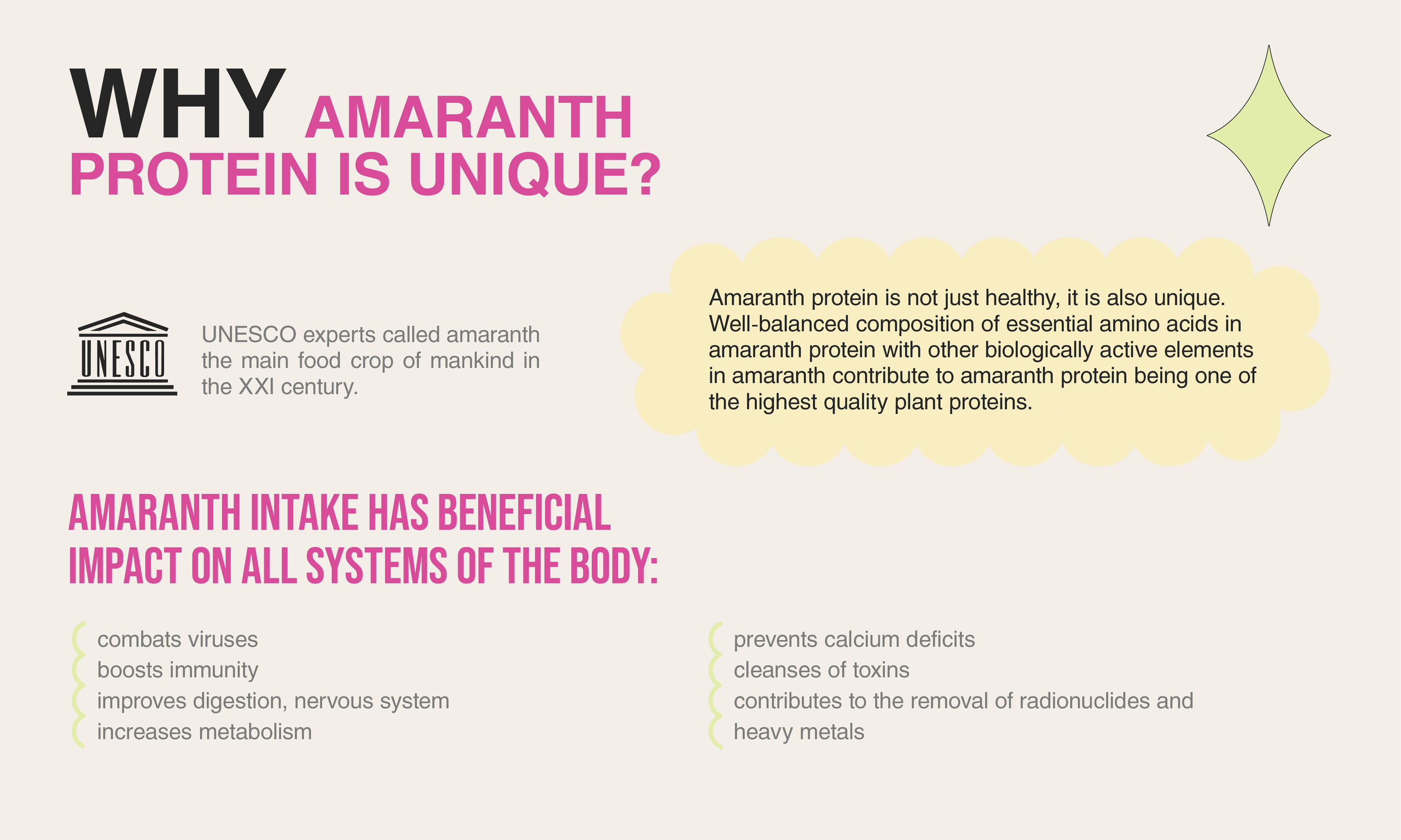 AMARANCHO. Arina is a creative Graphic Designer