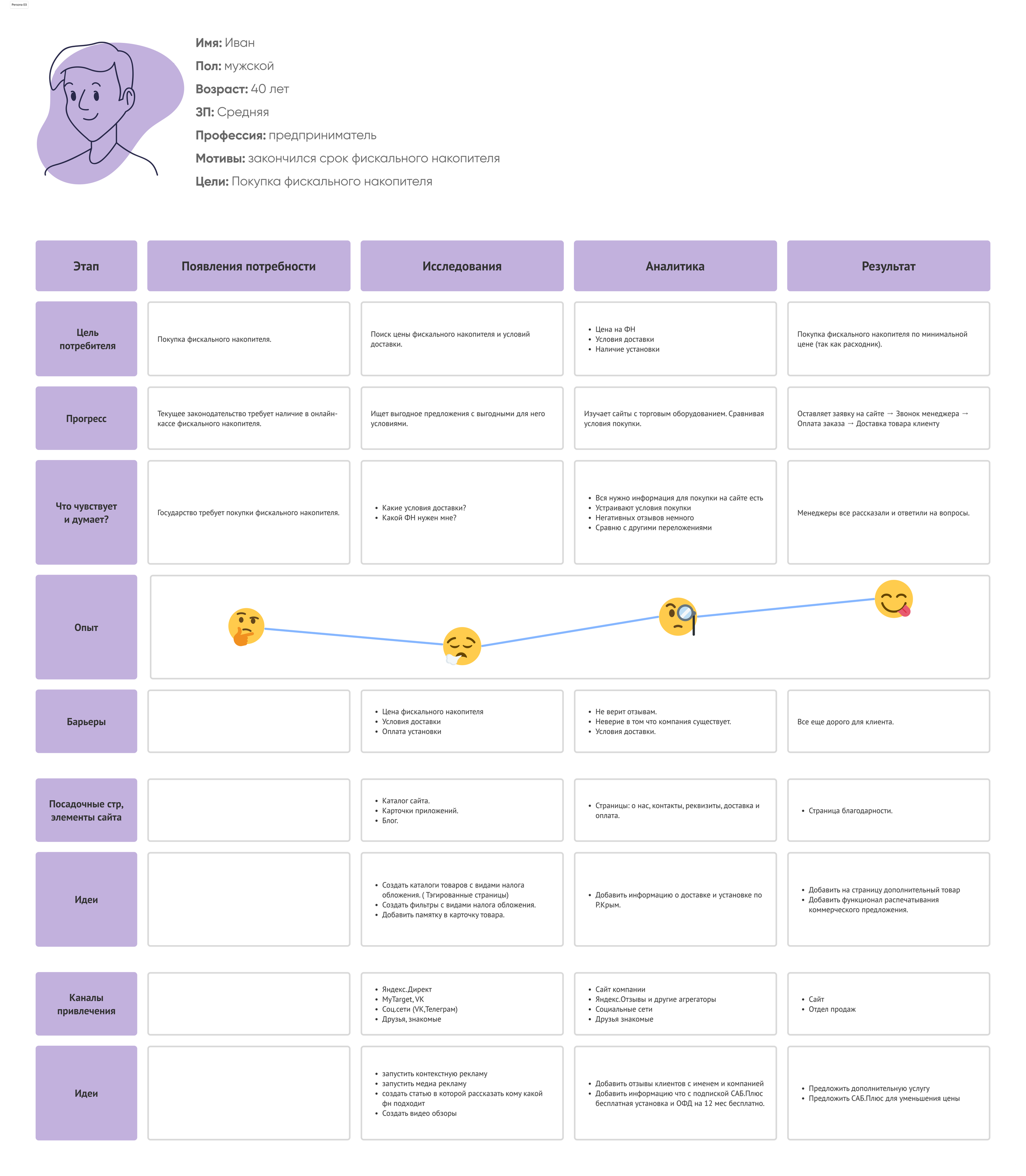 Макет сайта sab-it.ru | Александр Островский