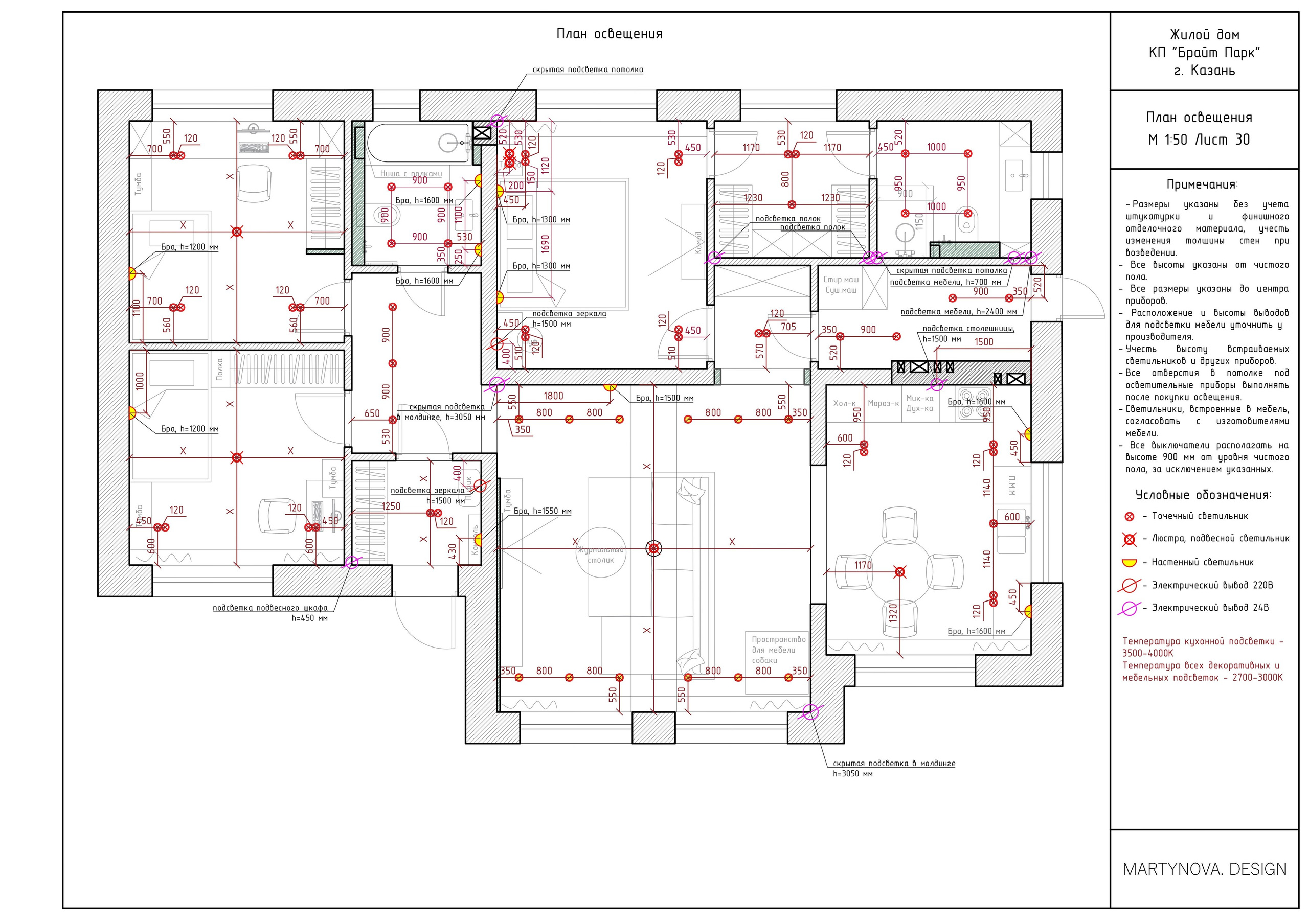Состав ДП. Дизайнер интерьера квартир и частных домов в Казани