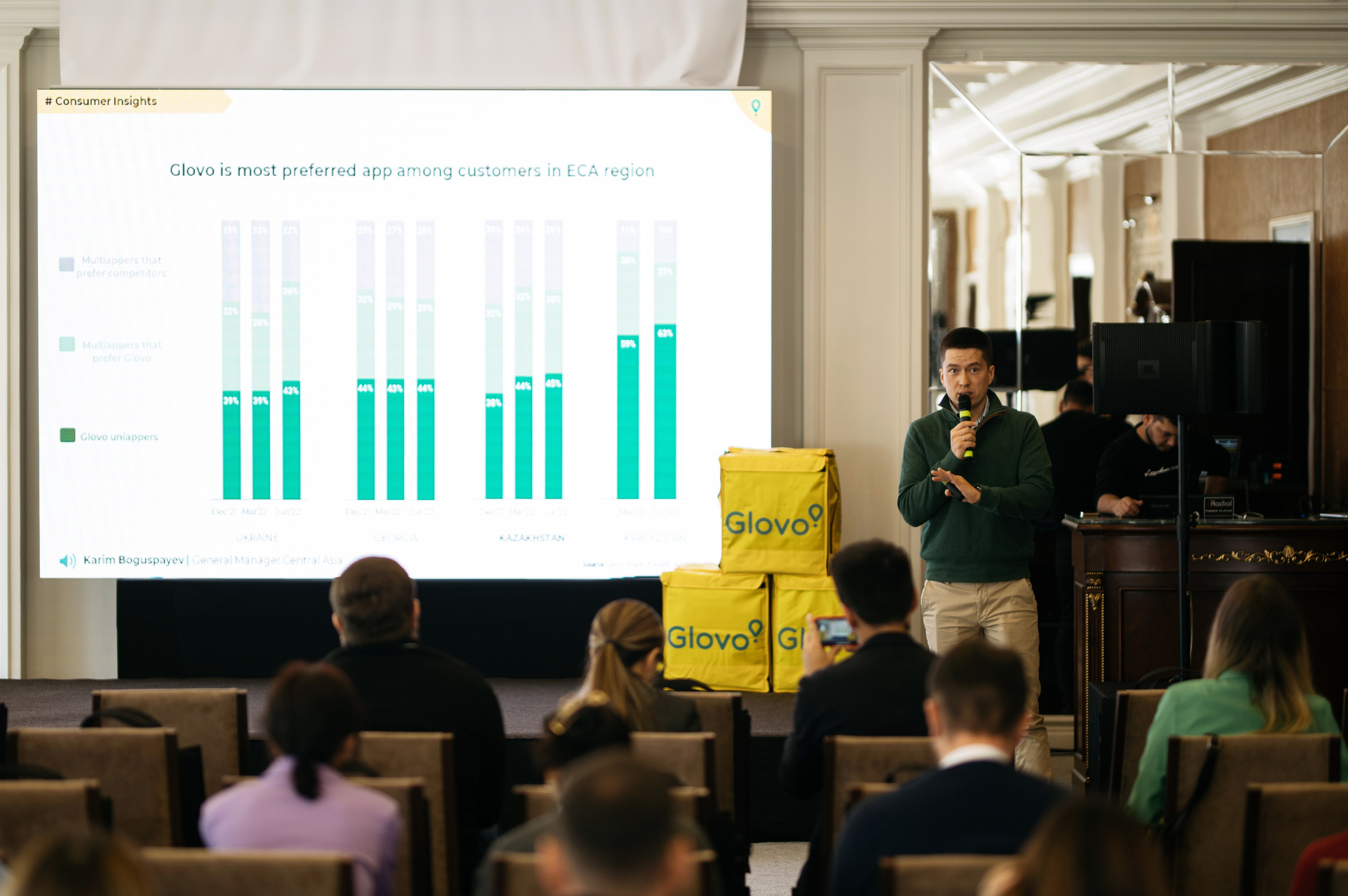 Glovo. Коммерческий фотограф в Алматы