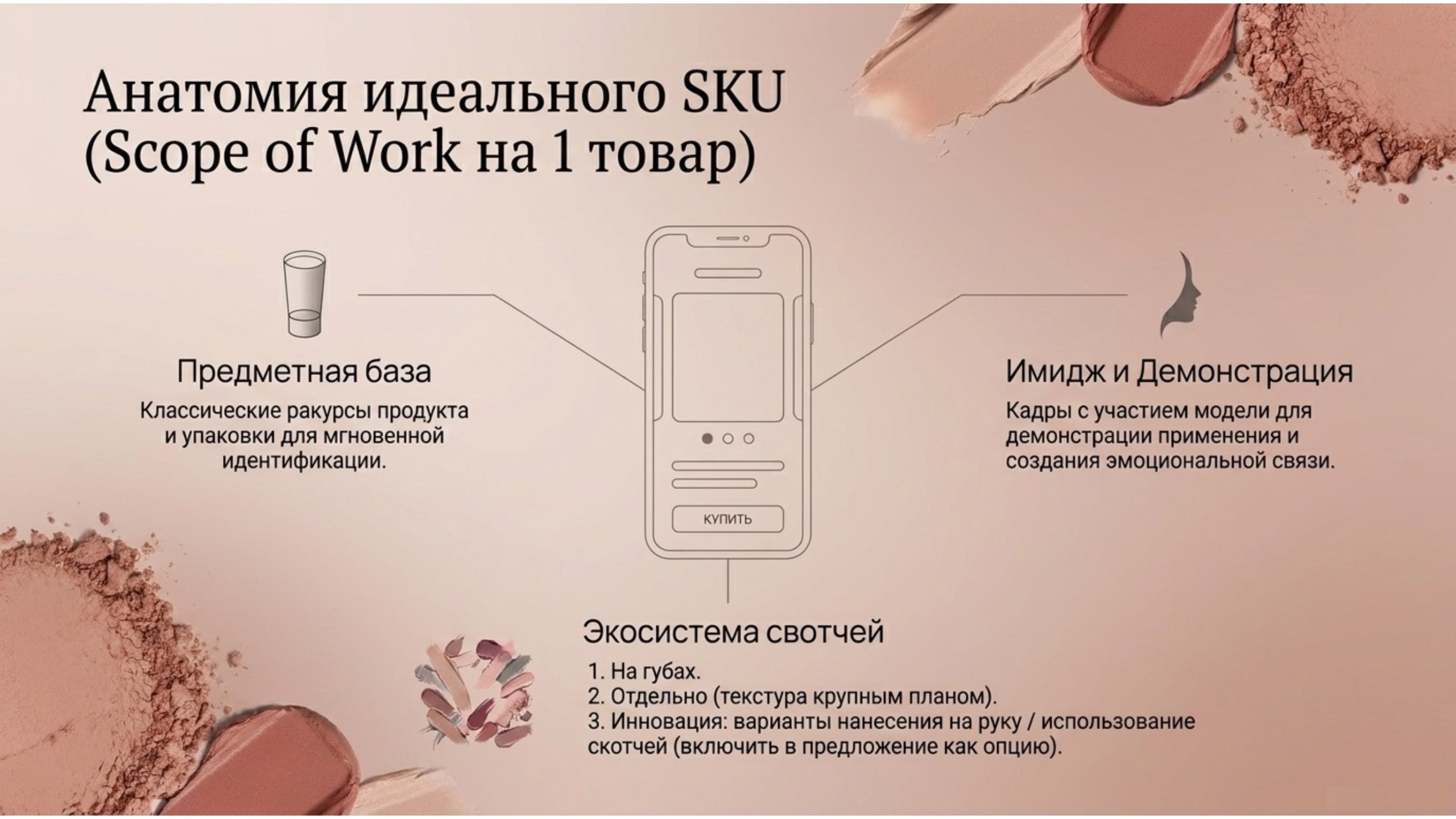 Аудит. Предметная съёмка для маркетплейсов — фото и видео | Sale Easy