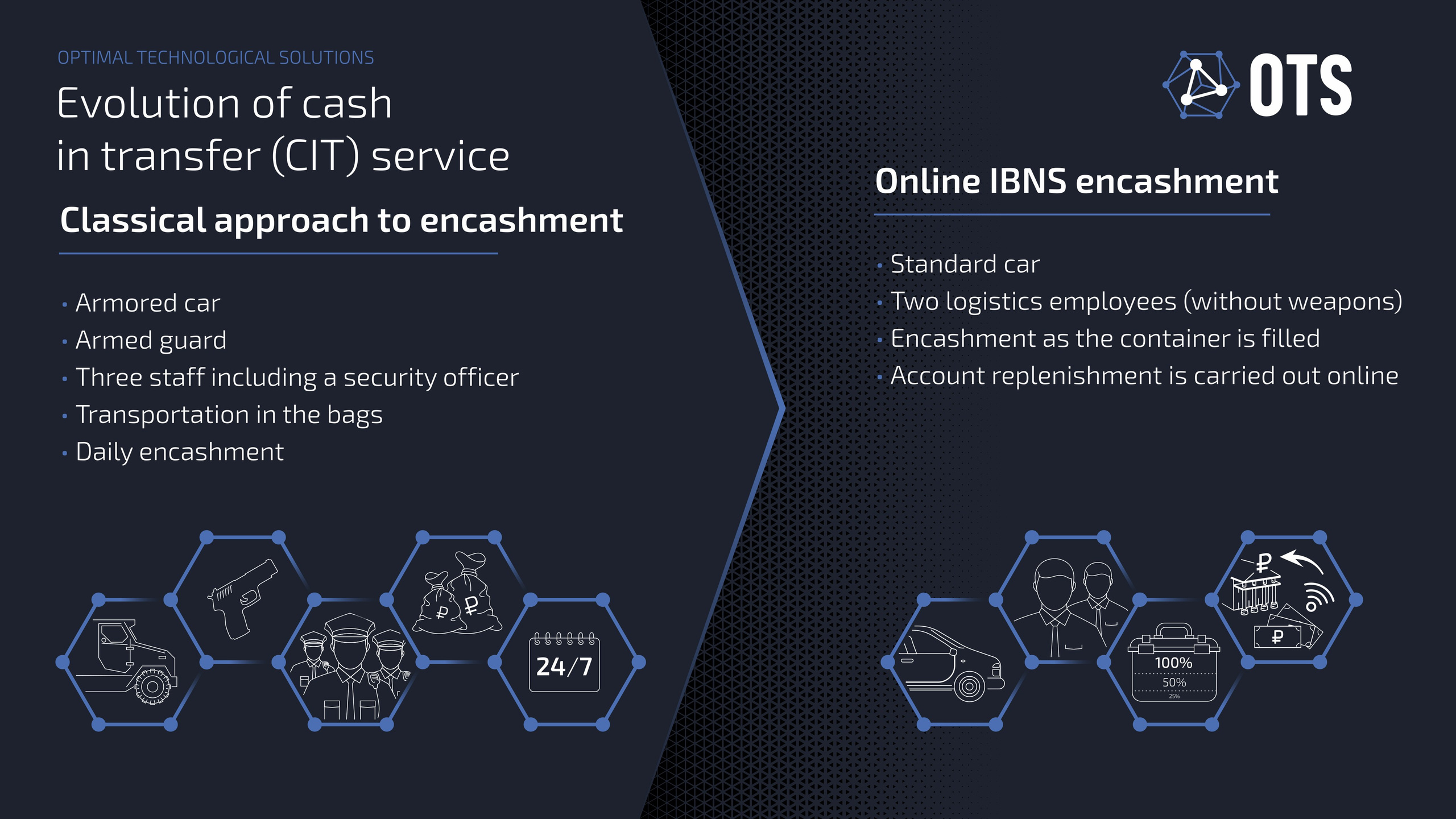 Презентация OTS. MoshaDesign