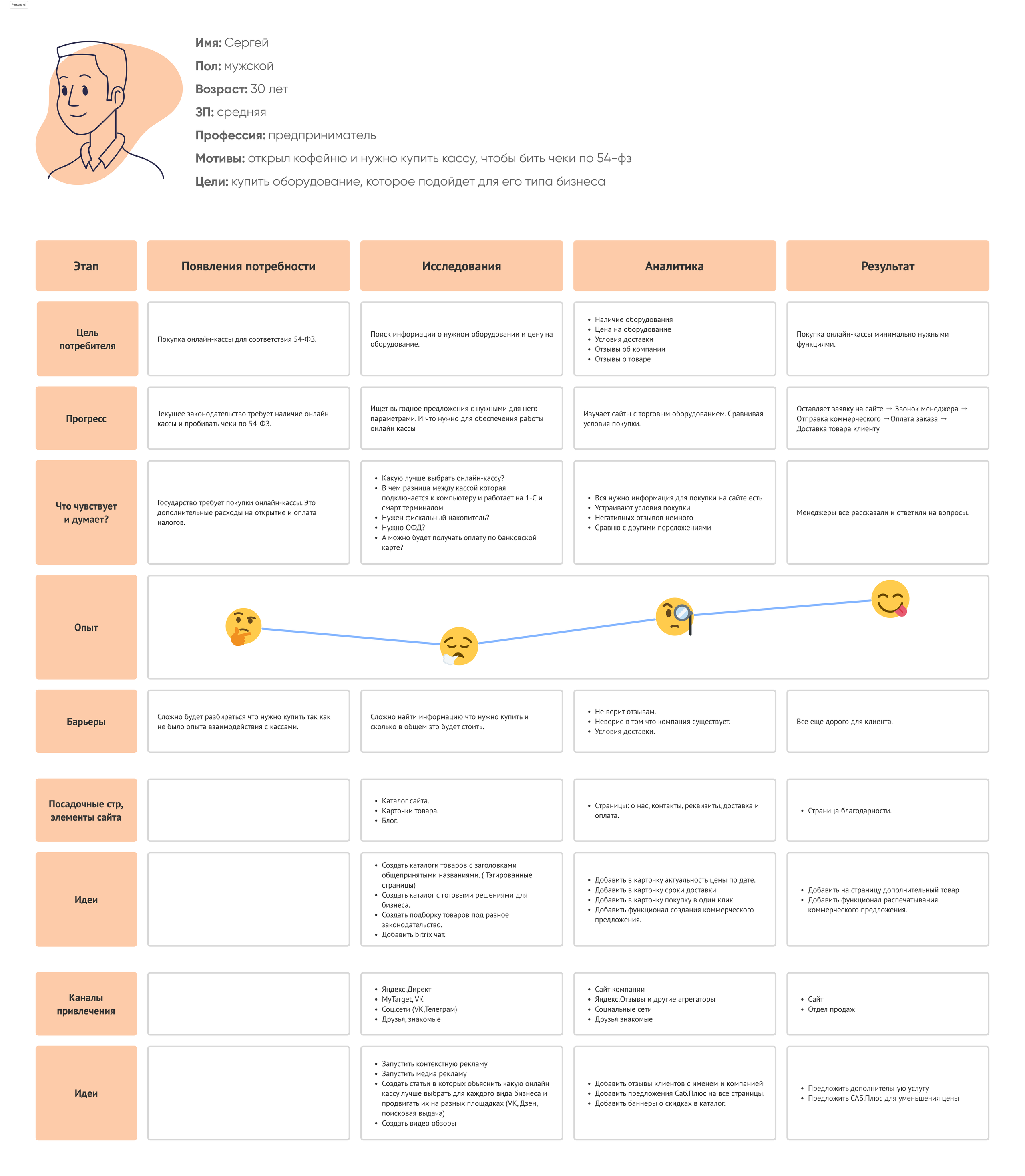Макет сайта sab-it.ru | Александр Островский
