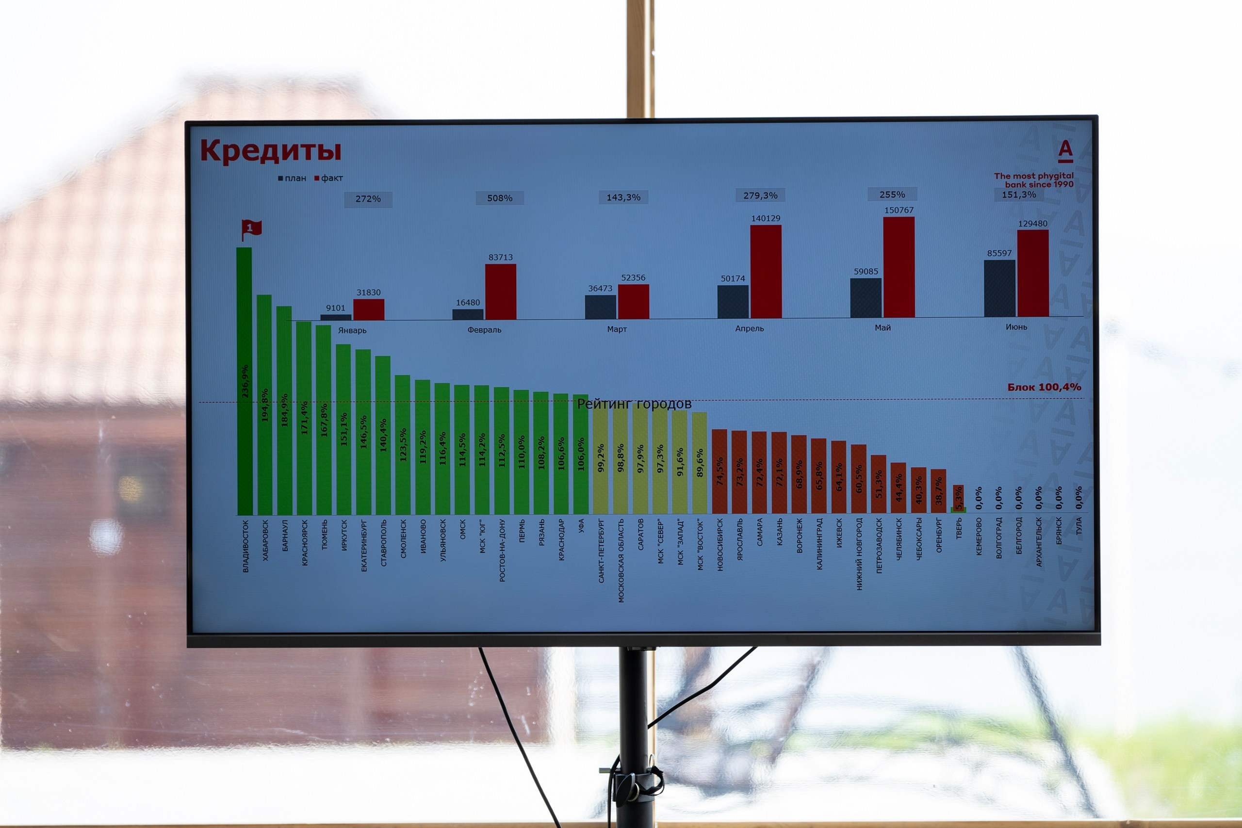 Корпоратив Альфа-Банк. Репортажный и портретный фотограф в Владивостоке