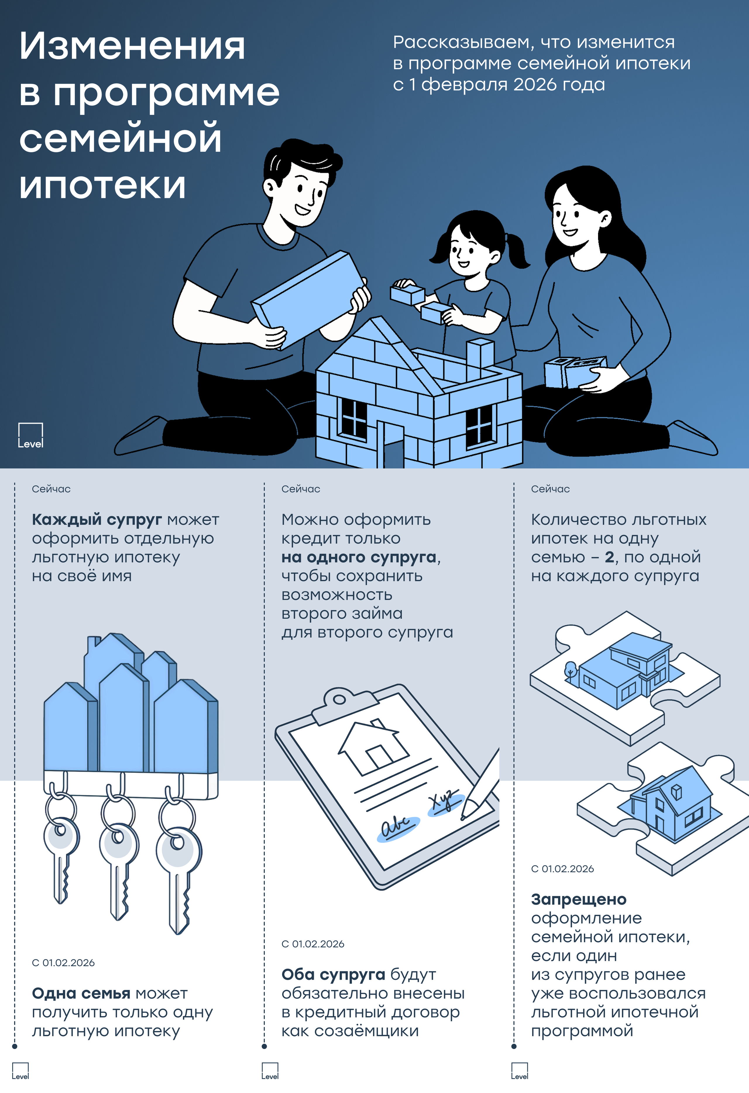 Дизайн контента для соцсетей (SMM). Визуальное оформление бренда LEVEL от арт-директора Фёдора Малюгина