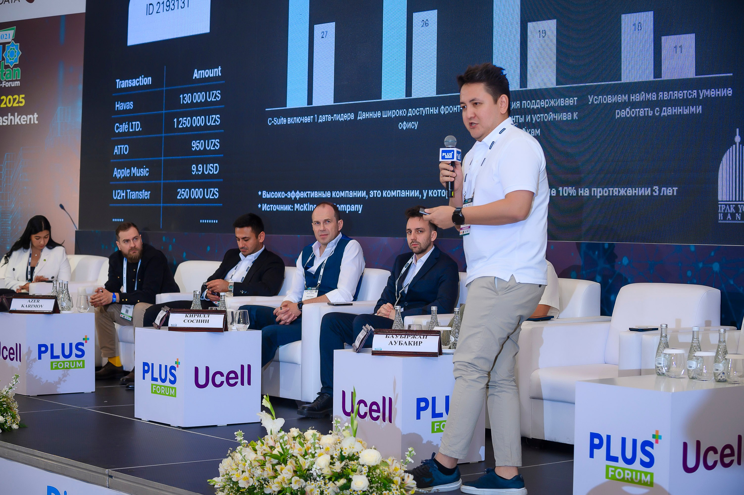 Digital Uzbekistan 2025. Интерьерный и репортажный фотограф в Алматы