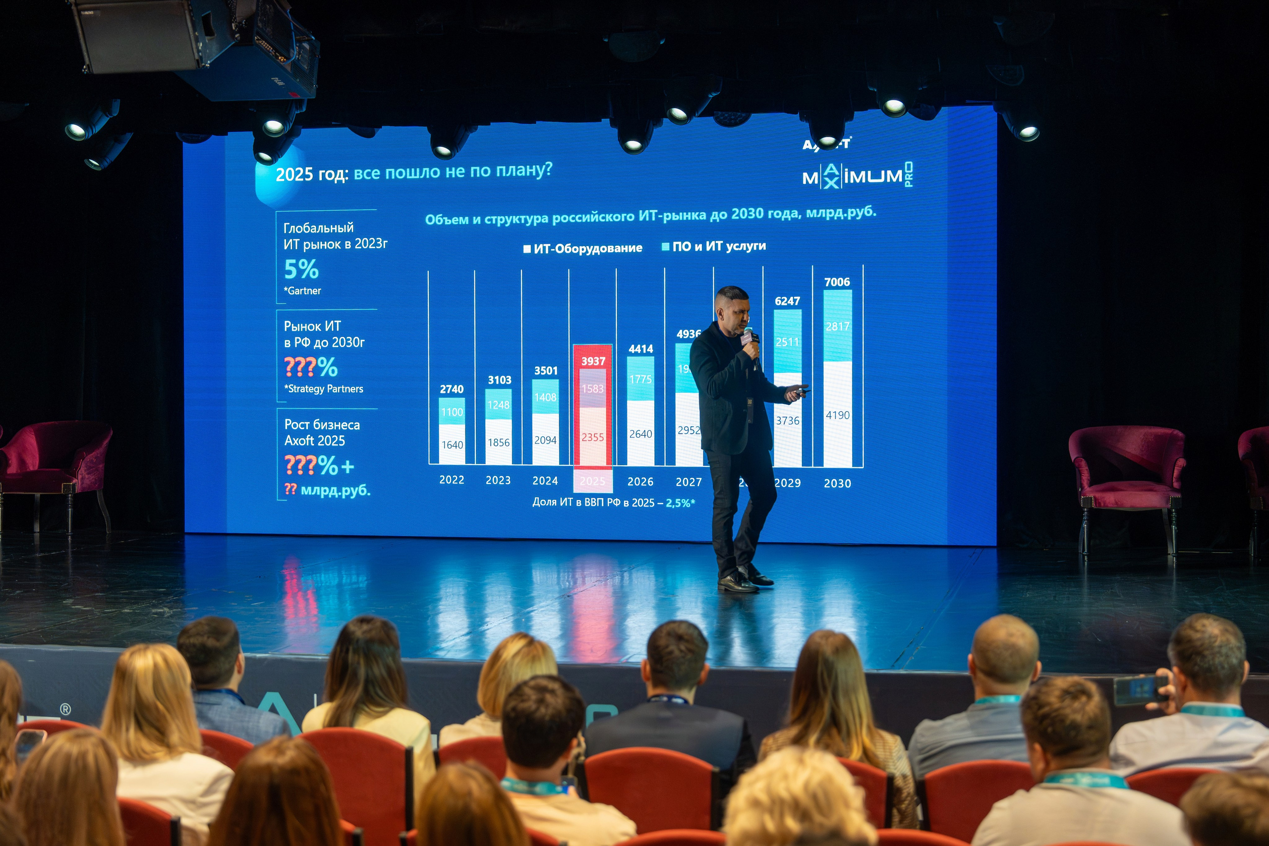 Конференция Axoft в Сочи Казино 2025. Репортажный фотограф в Красной Поляне и Сочи Павлюченко Екатерина