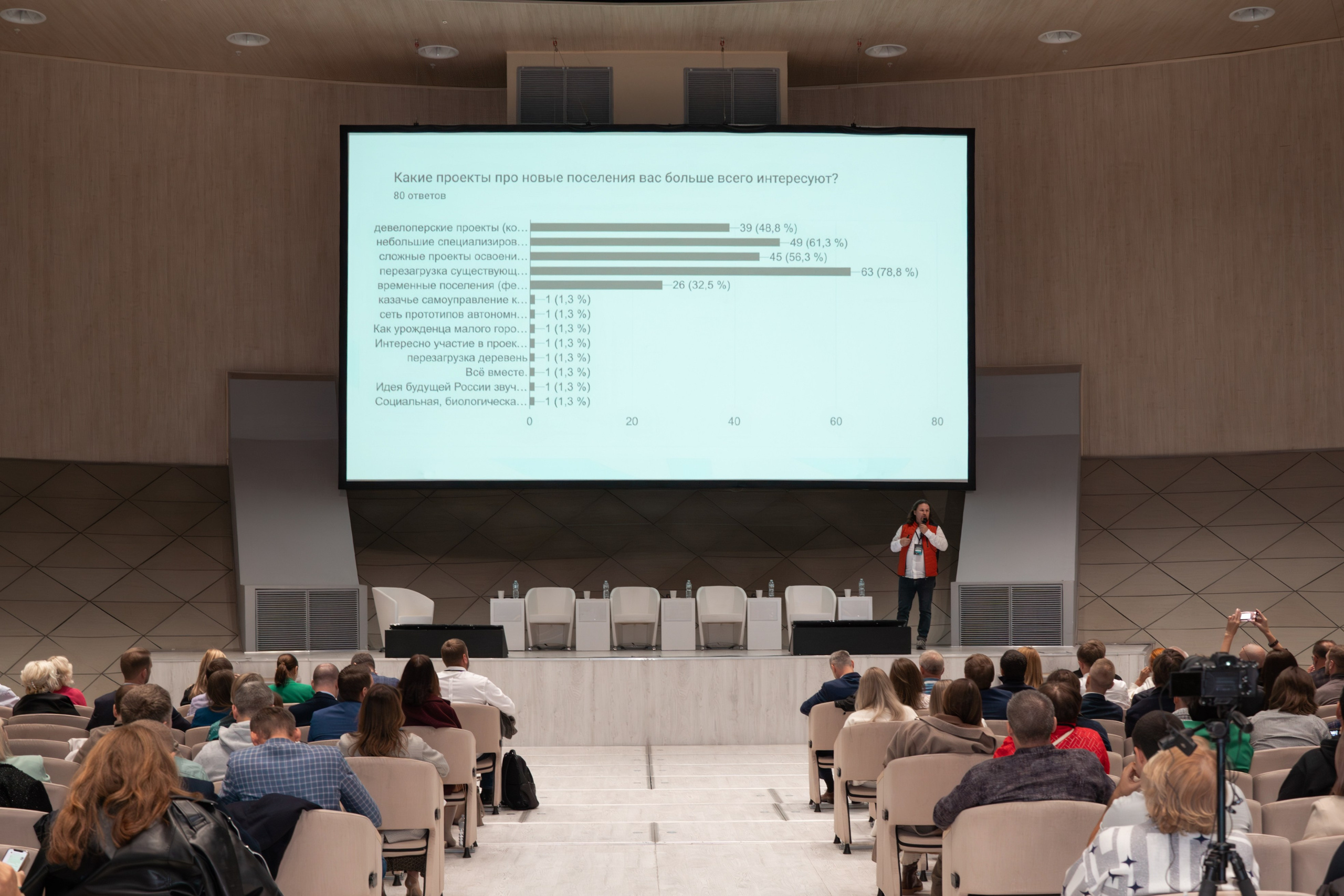 Конференция «Города Будущего». Фотограф Зинаида Евдокимова