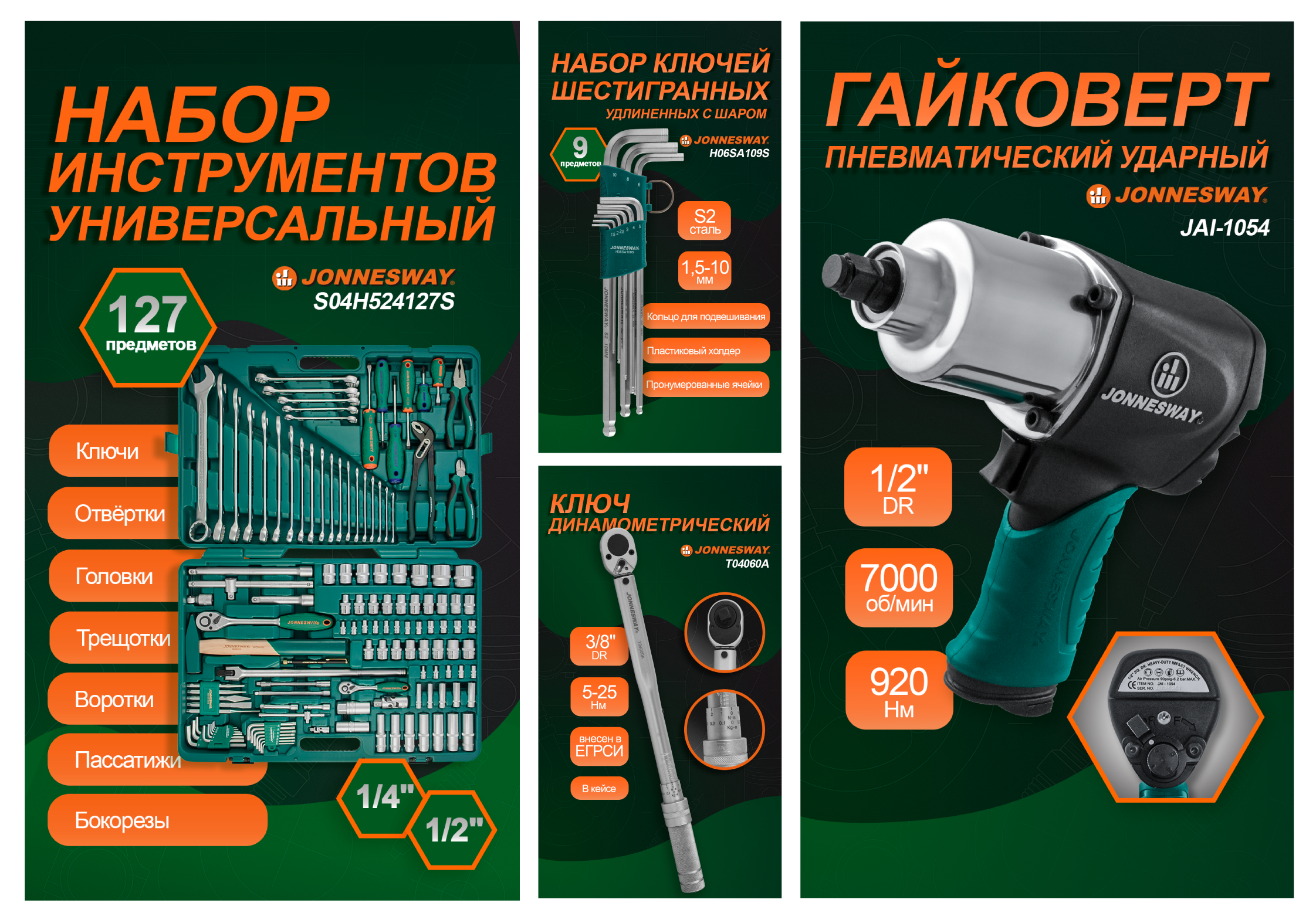 Инфографика. Дизайнер, контент-креатор Анна Молодцова