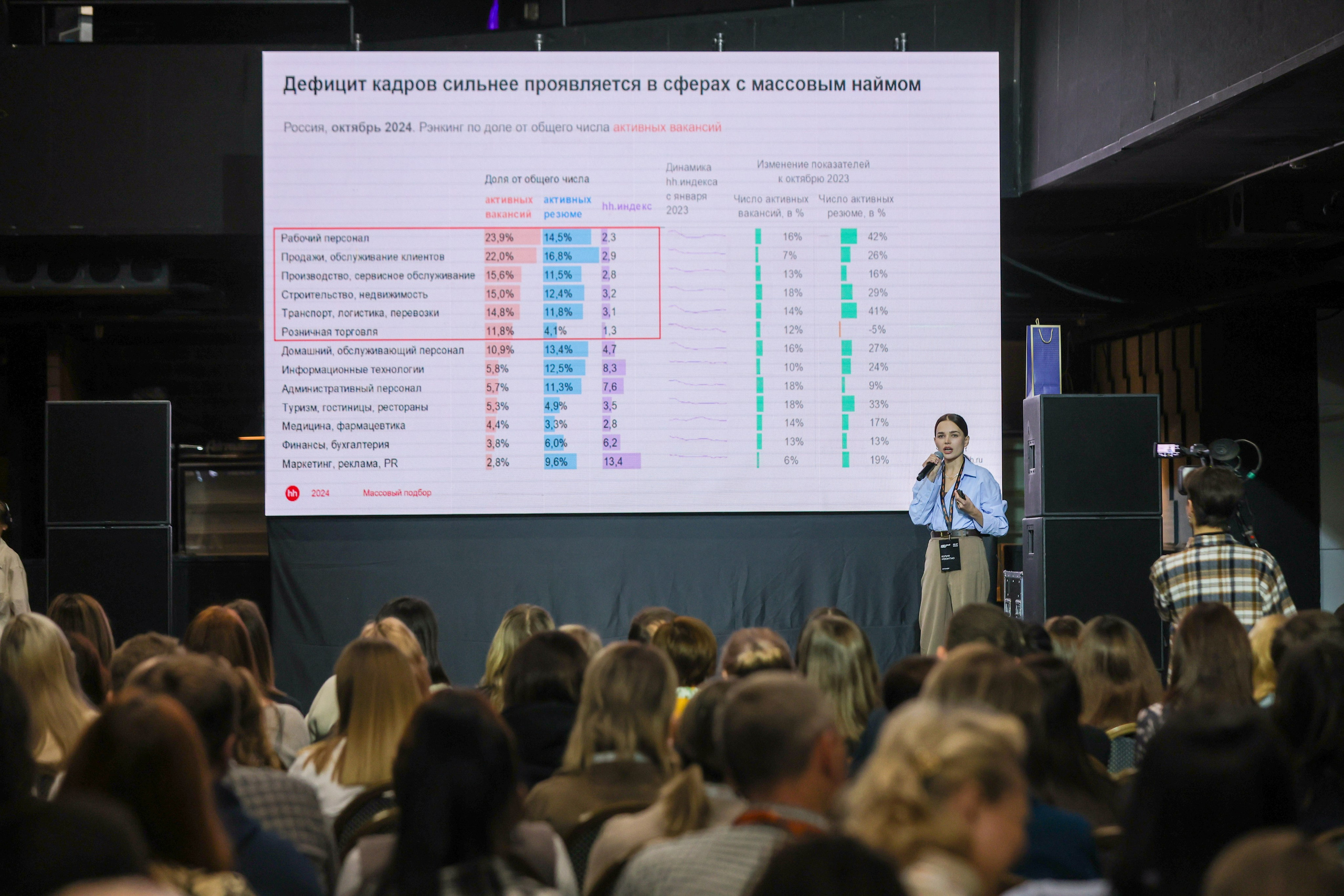 Корпоративы. Фото и видеосъёмка бизнес-мероприятий под ключ в Москве и МО — Akhmedov Team