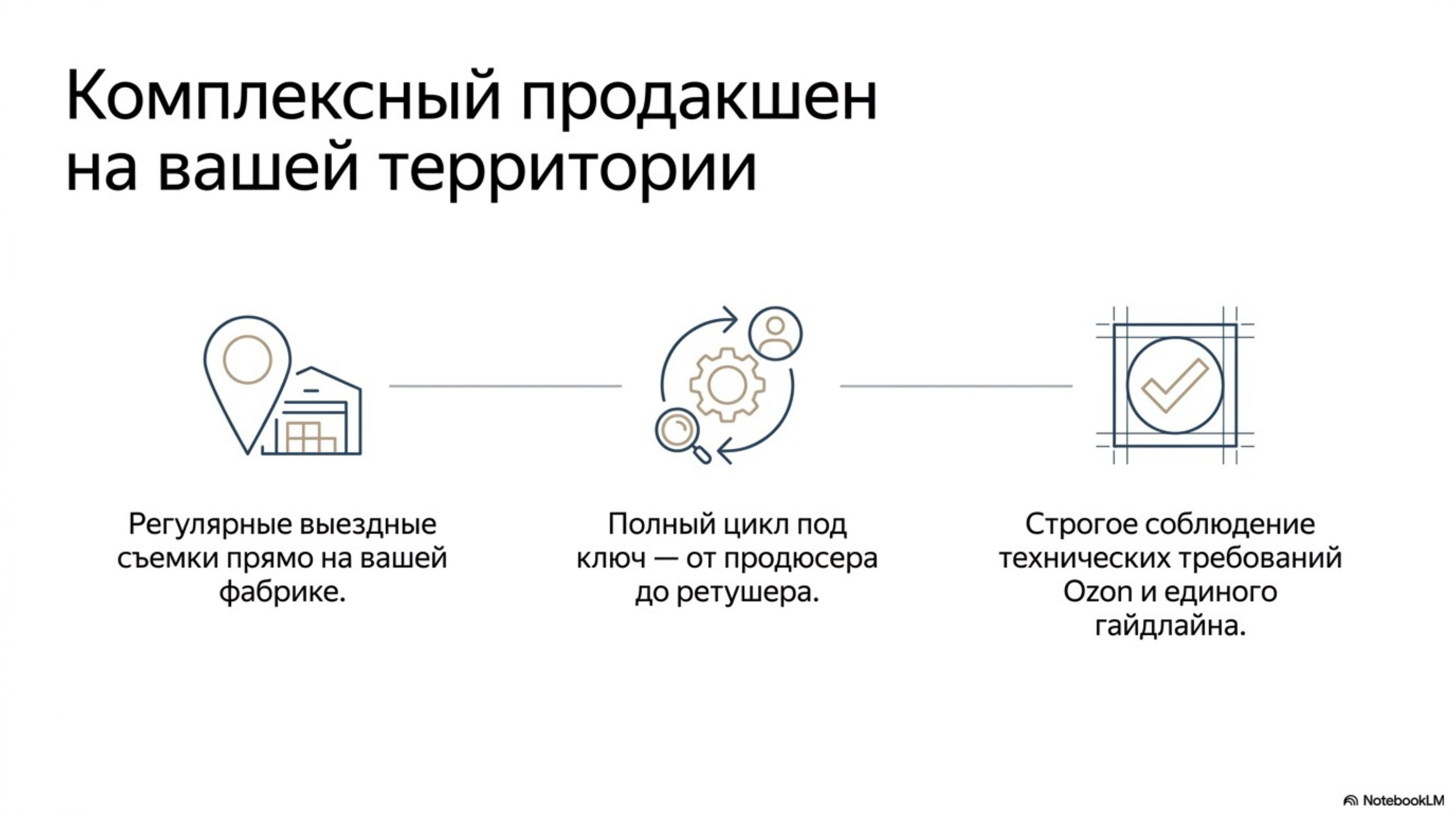 Аудит. Предметная съёмка для маркетплейсов — фото и видео | Sale Easy