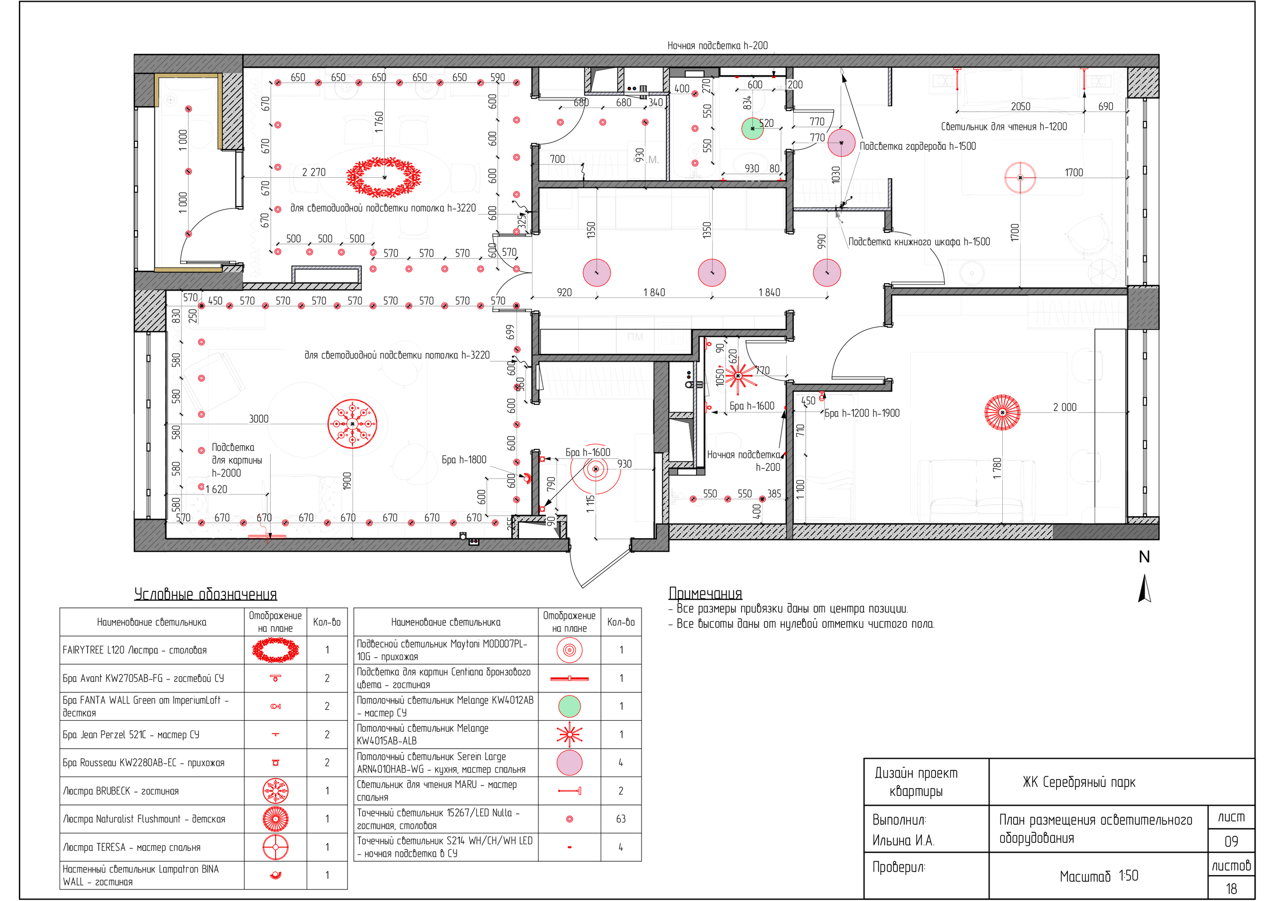 Рабочая документация