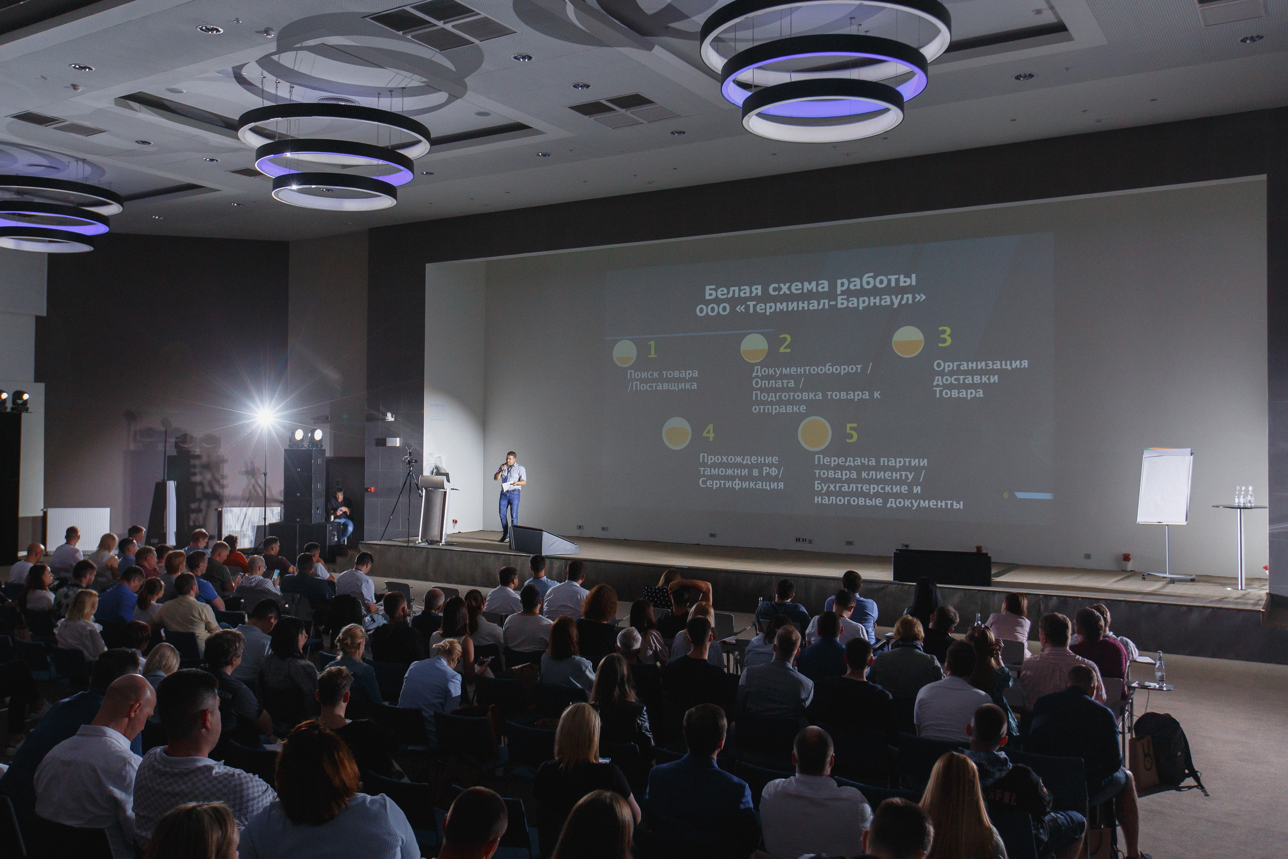 Первая конференция по Маркетплейсам MP CONF 2021