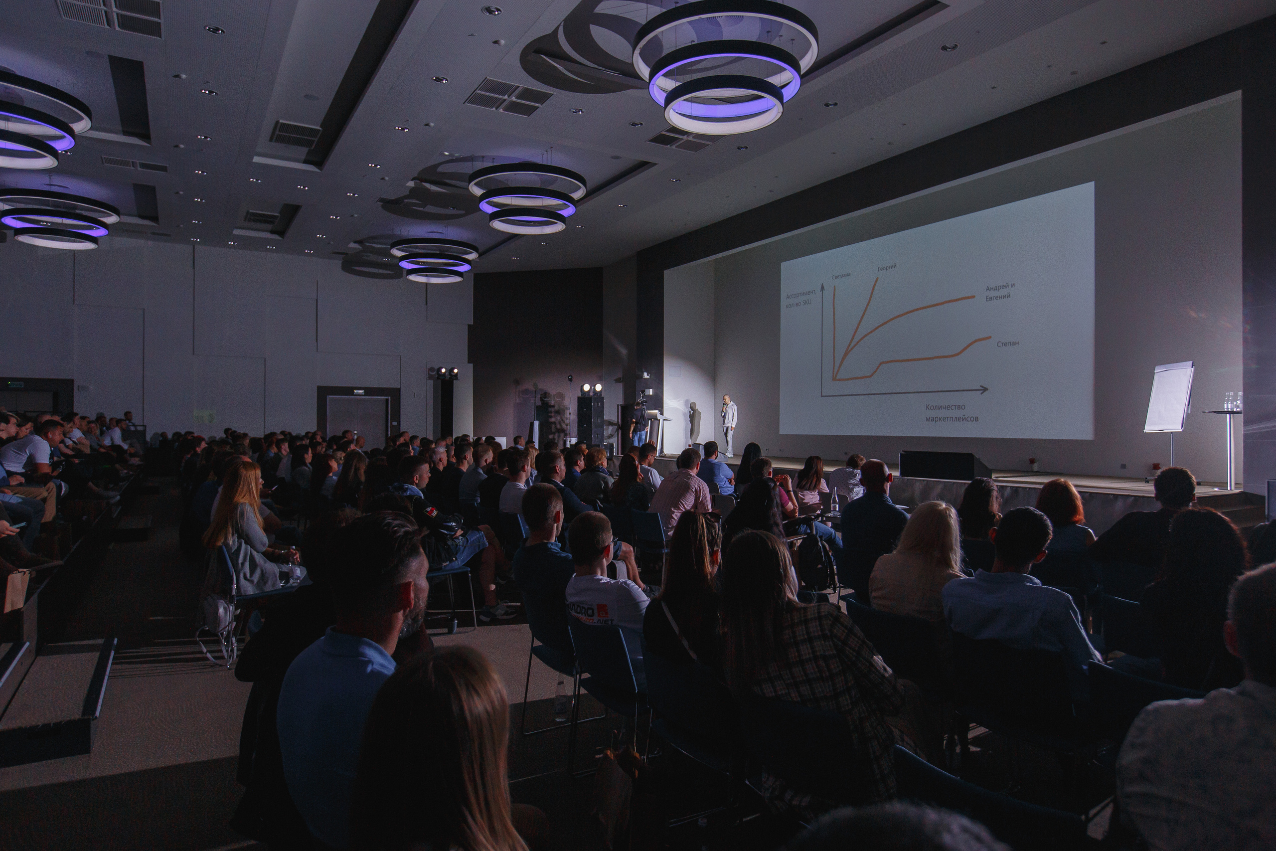 Первая конференция по Маркетплейсам MP CONF 2021