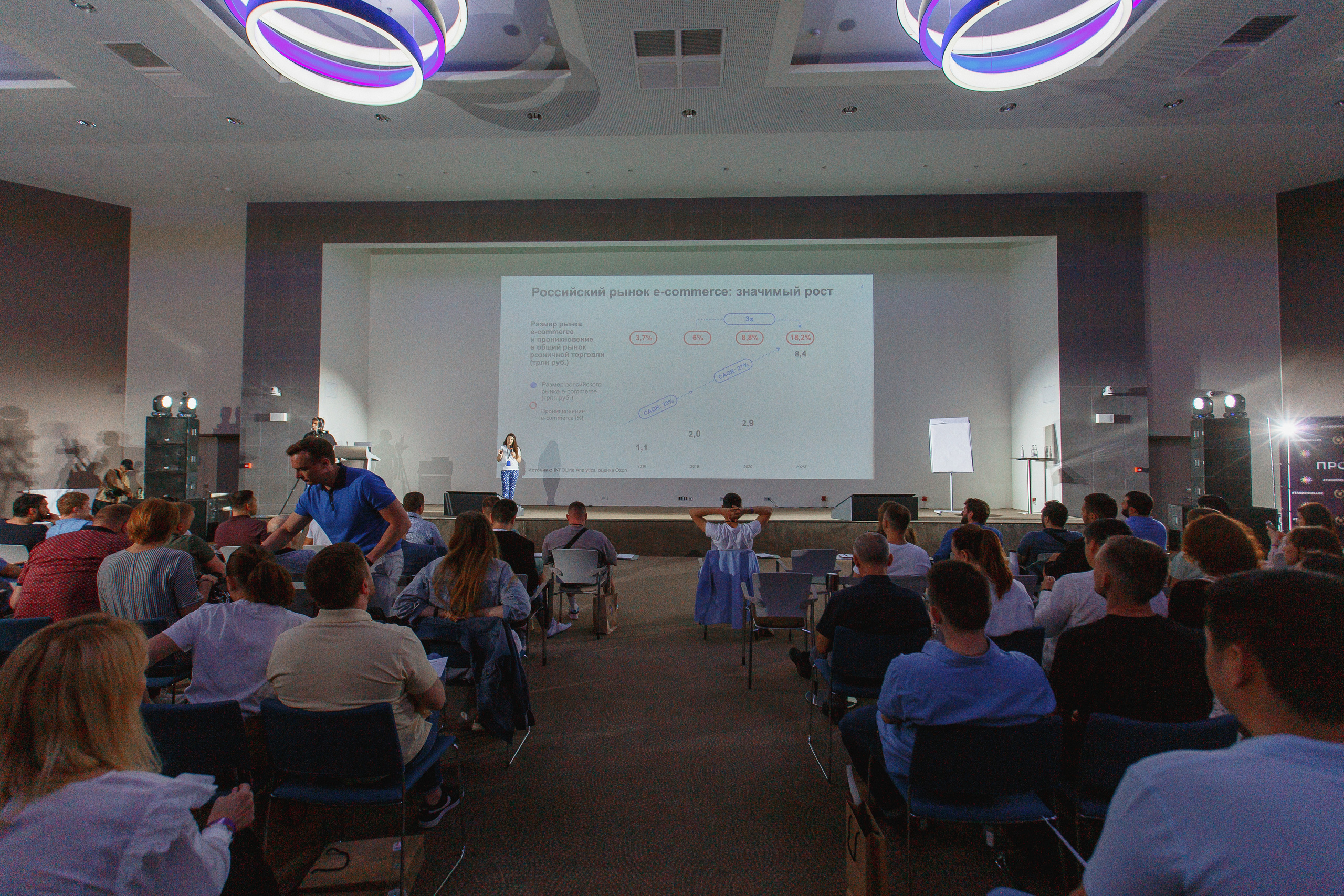 Первая конференция по Маркетплейсам MP CONF 2021