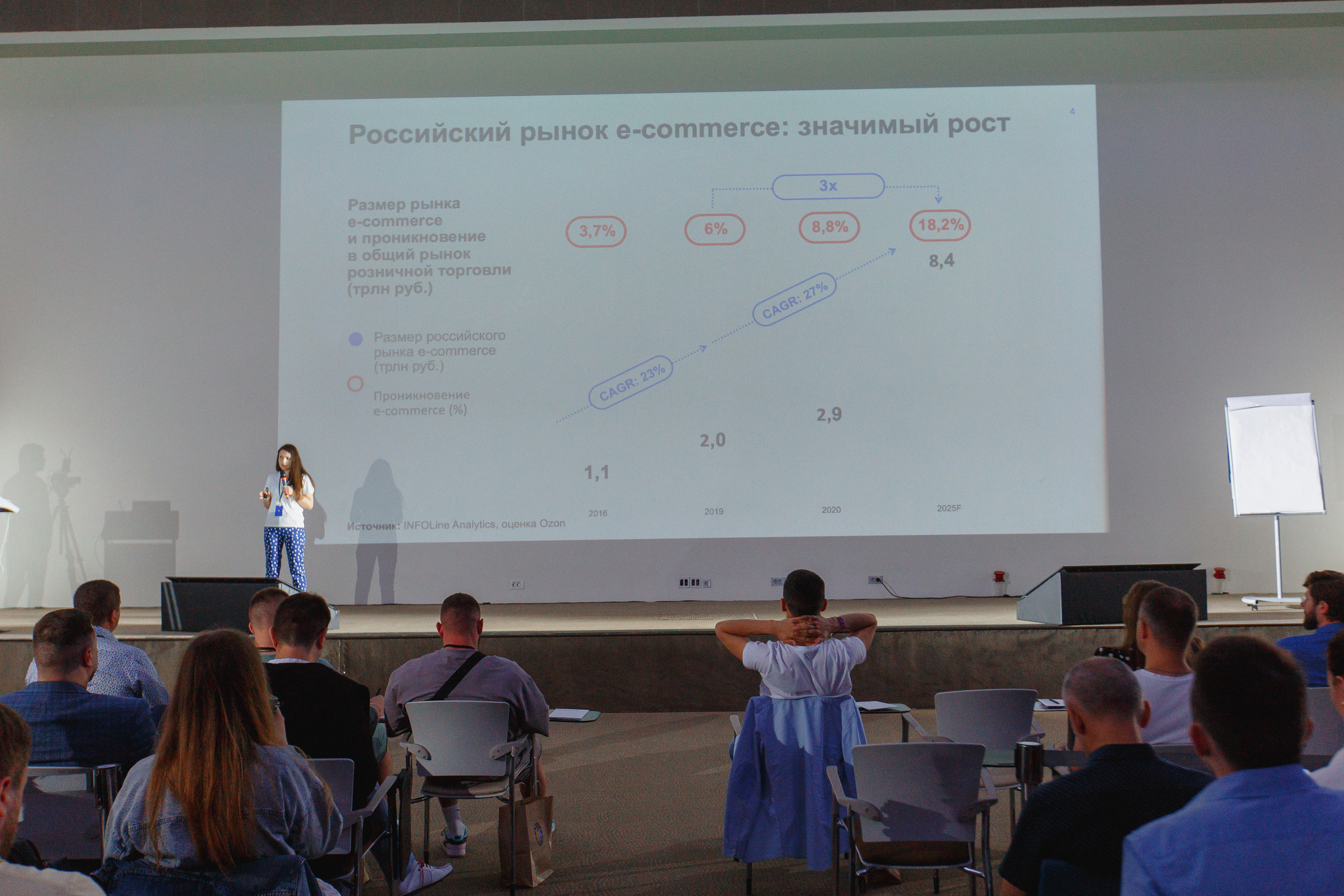 Первая конференция по Маркетплейсам MP CONF 2021