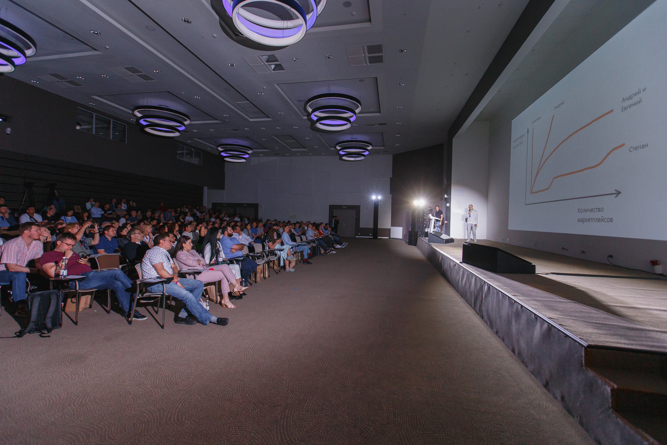 Первая конференция по Маркетплейсам MP CONF 2021