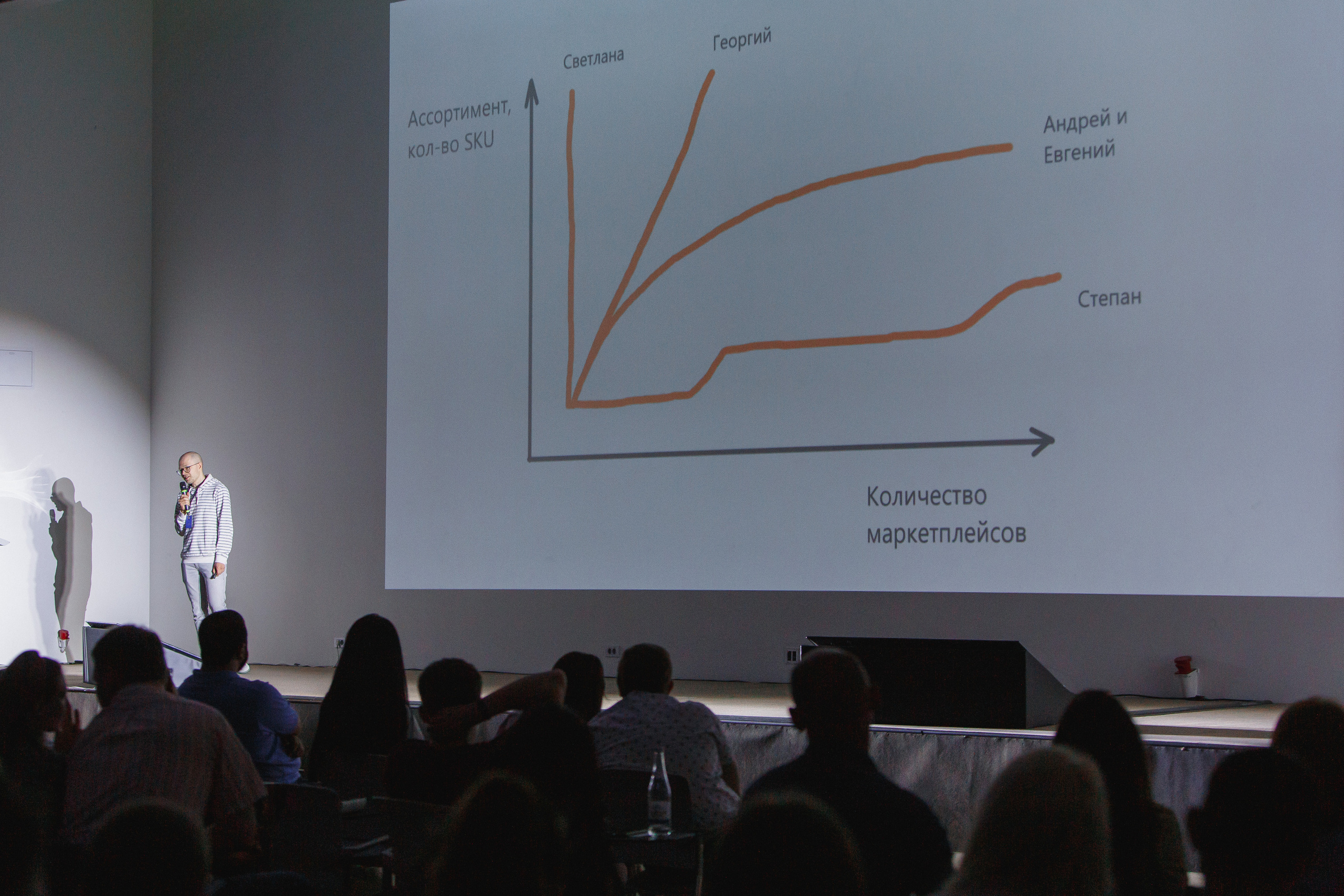 Первая конференция по Маркетплейсам MP CONF 2021