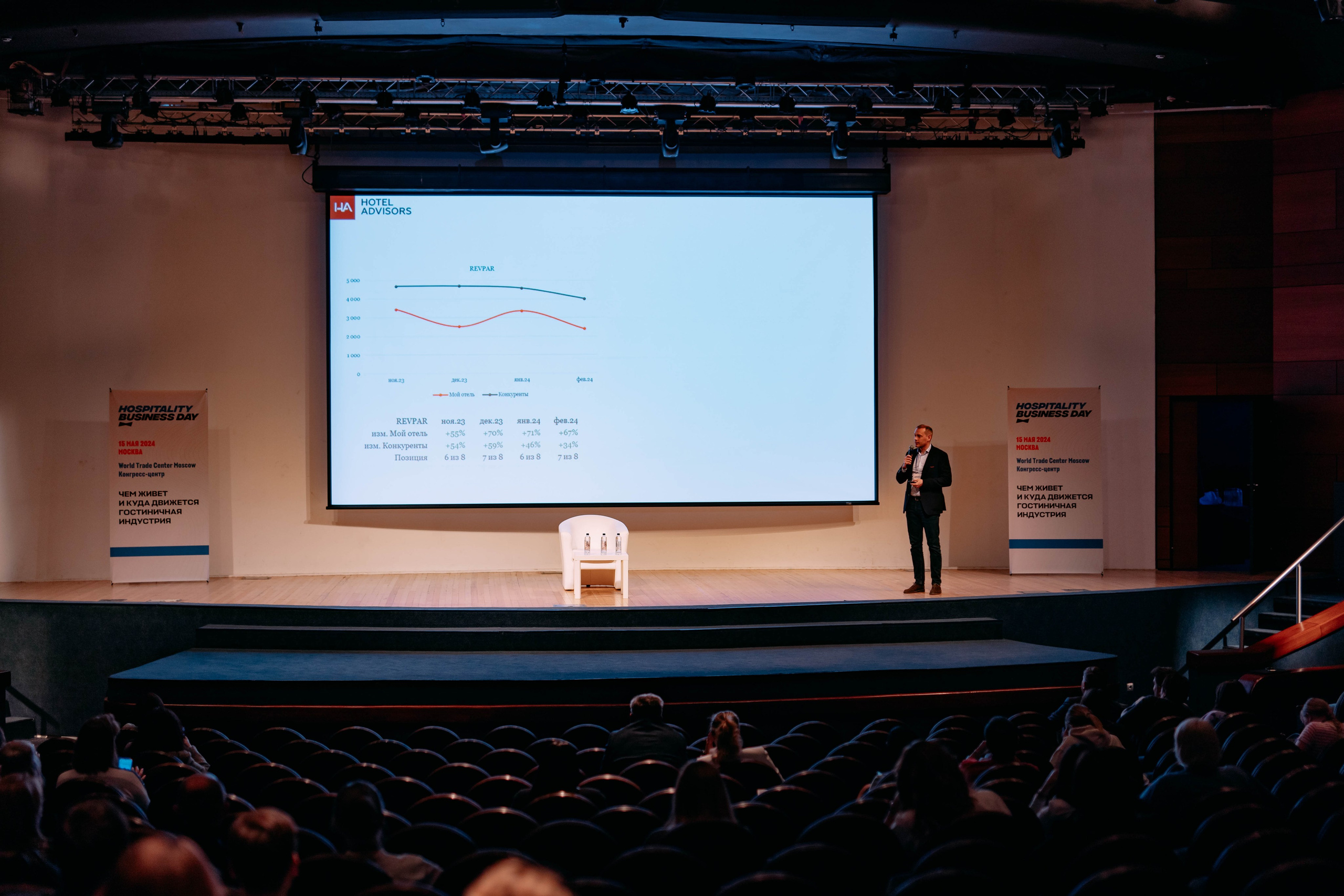 Форум отельеров. Фото и видео съемка. Андрей Ионов