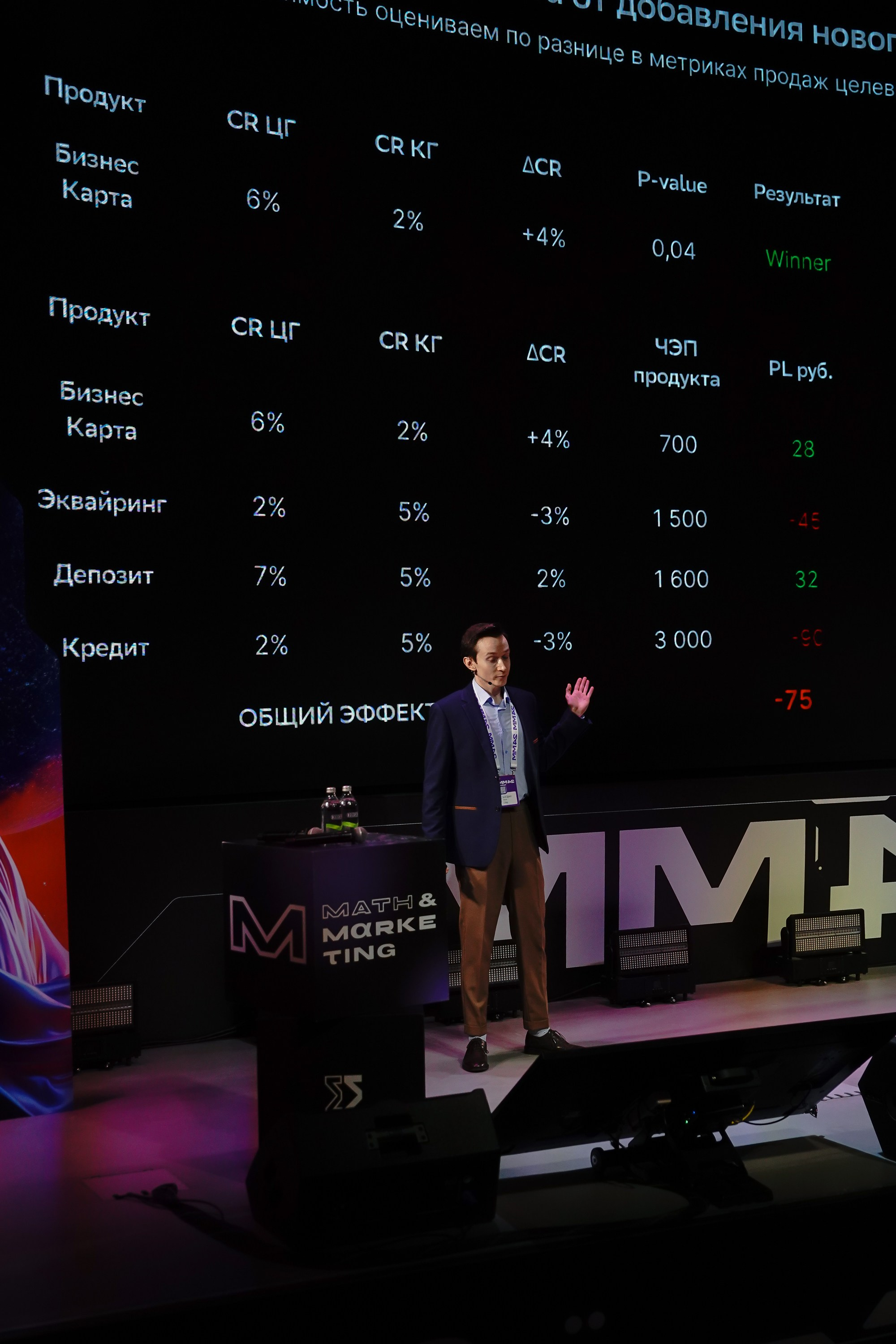 Матемаркетинг — 7–8 ноября 2024. Фотобанк Матемаркетинг