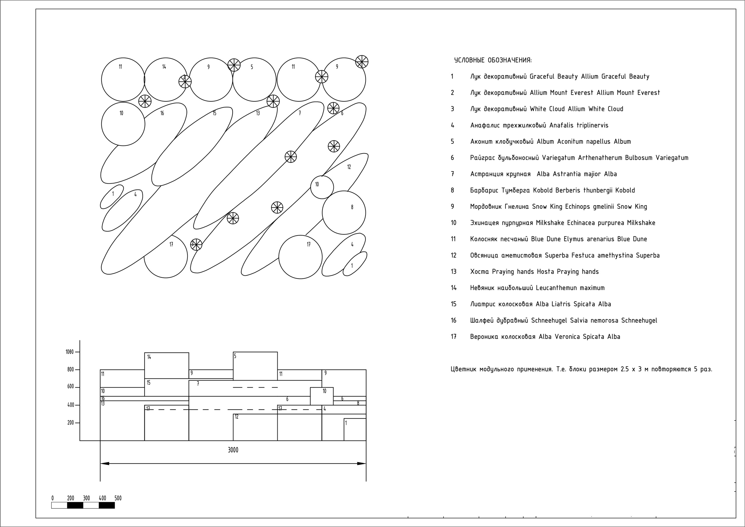 Проект «Жемчужный Сад». Студия ландшафтного дизайна в Москве. Love My Garden