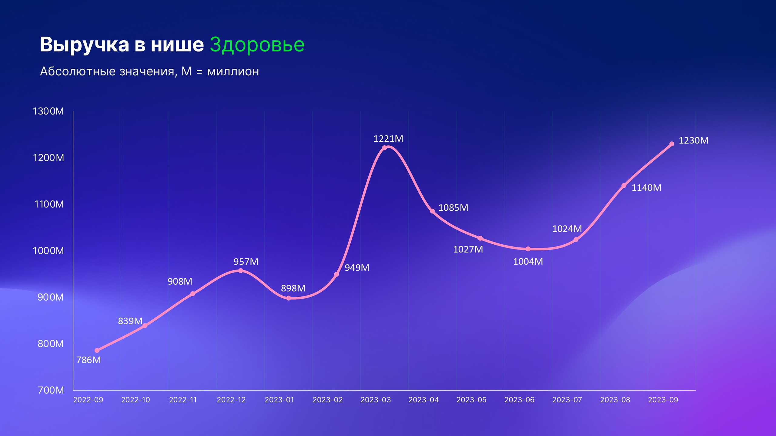 Что такое микроворонка