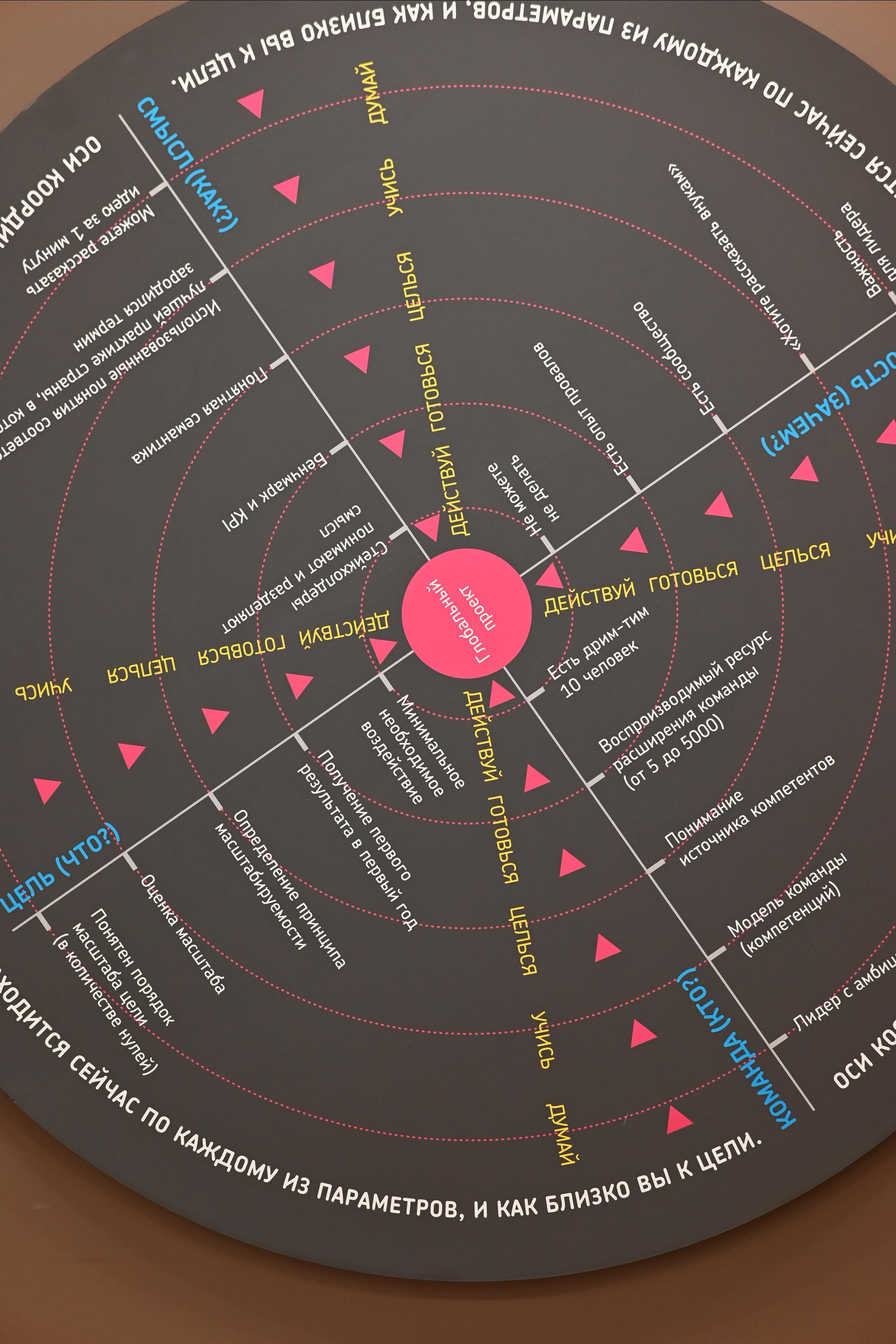 Skillbox Миллион ph на дизайне. LifeStyle фотограф Анна Воробьёва Санкт-Петербург