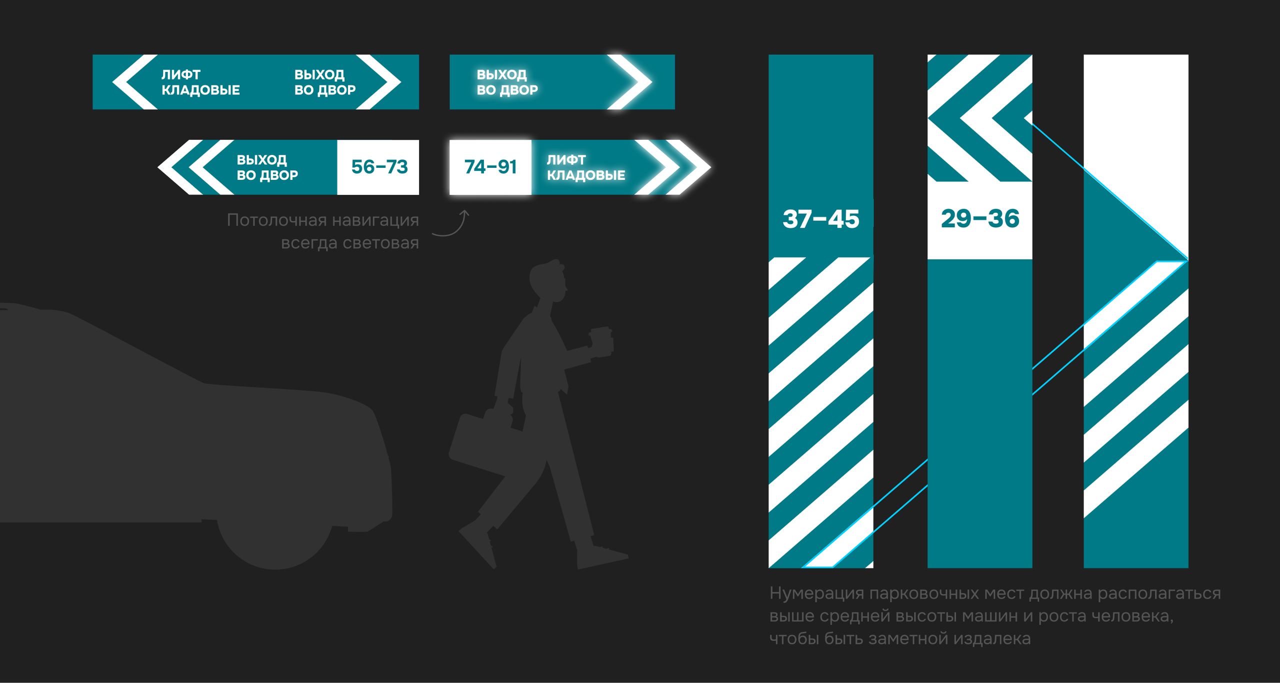 Брендинг в девелопменте. Саитова Ирина
